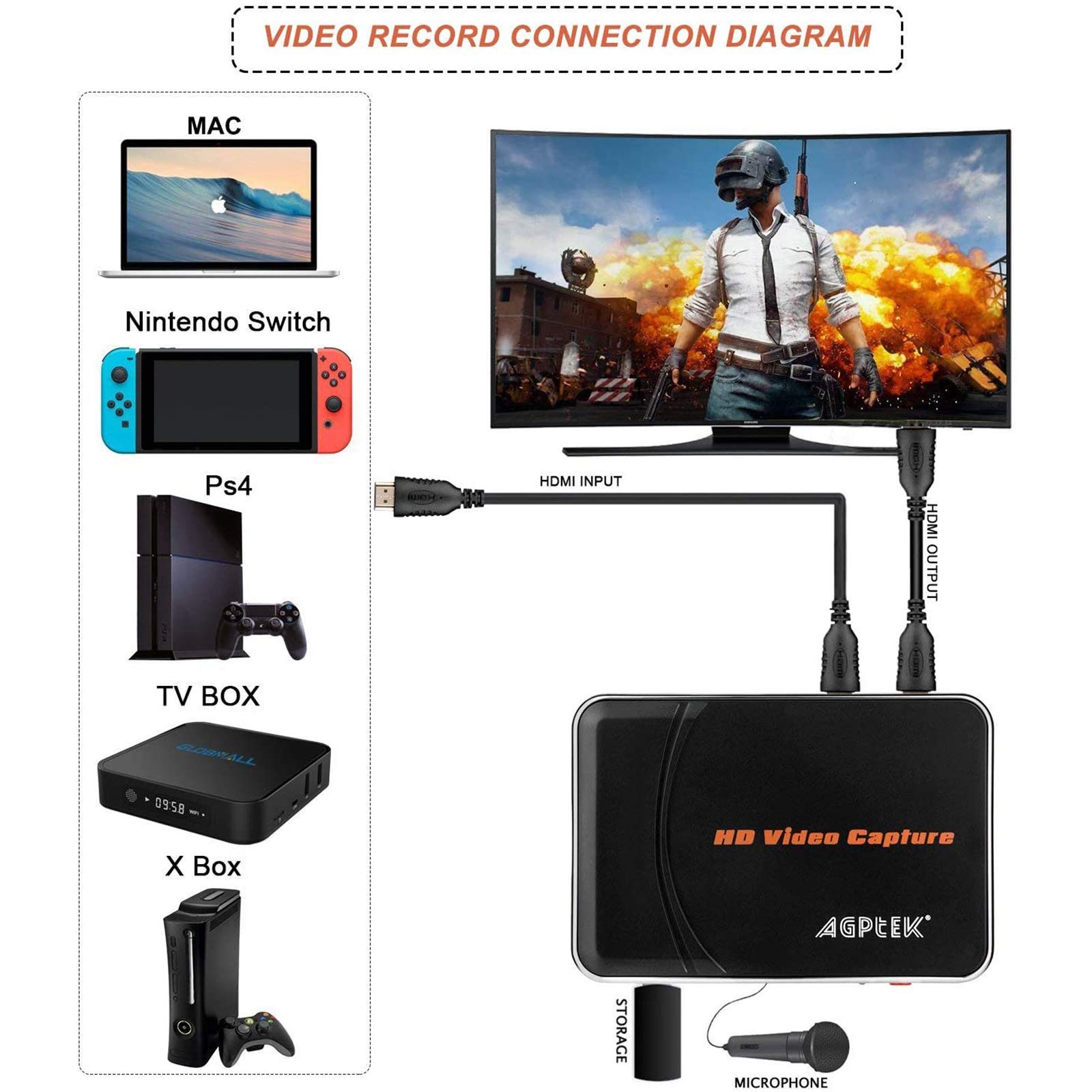 1080P HDMI Video Capture Card - HD Game Recorder for Xbox One/360/PS4/Wii U/Nintendo Switch with Mic Input for Live Commentary | No PC Needed | Perfect for Game Streaming, Live Commentary & Content Creation