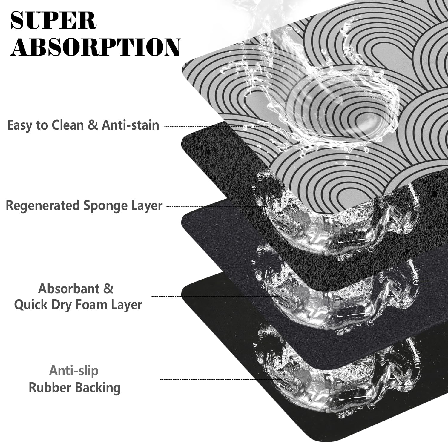 **Super Absorbent Dog Food Mats for Floors - Non-Slip Pet Feeding Mat for Cats & Dogs, Eco-Friendly Boho Style Placemat for Bowls (Perfect for Messy Eaters & Spill Protection in Kitchen or Dining Area)**