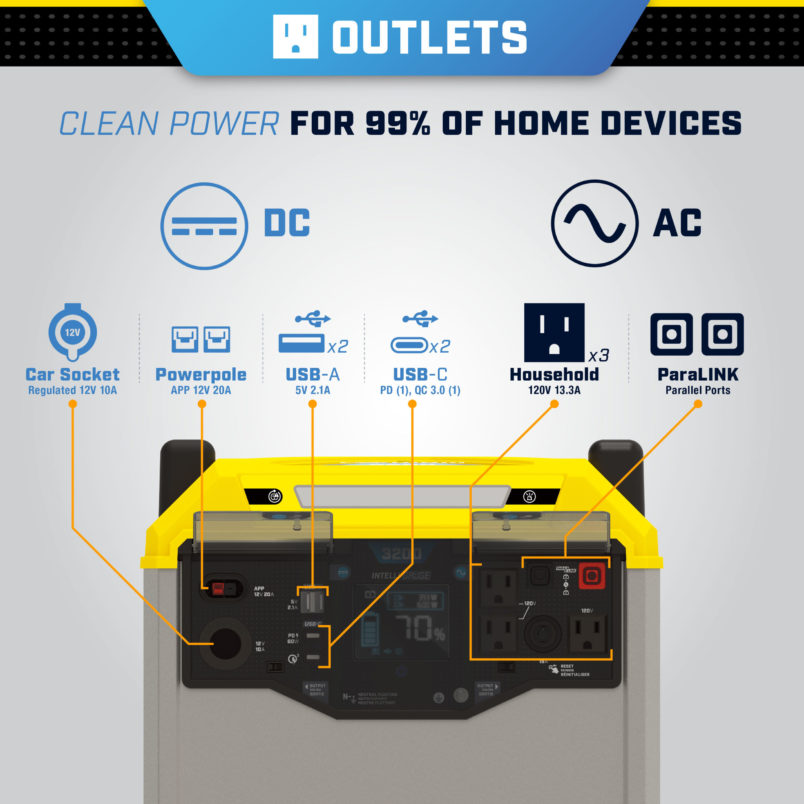Champion 100593 1600W/3200W Portable Lithium-Ion Solar Generator - Power Outdoors, Camping, RV & Emergency Backup Power Supply