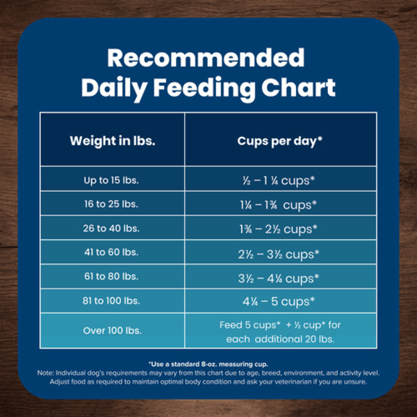 Premium BLUE Life Protection Formula Dry Dog Food - Chicken & Brown Rice Recipe for Adult Dogs | High Protein, Natural Ingredients | Ideal for Daily Nutrition & Weight Management