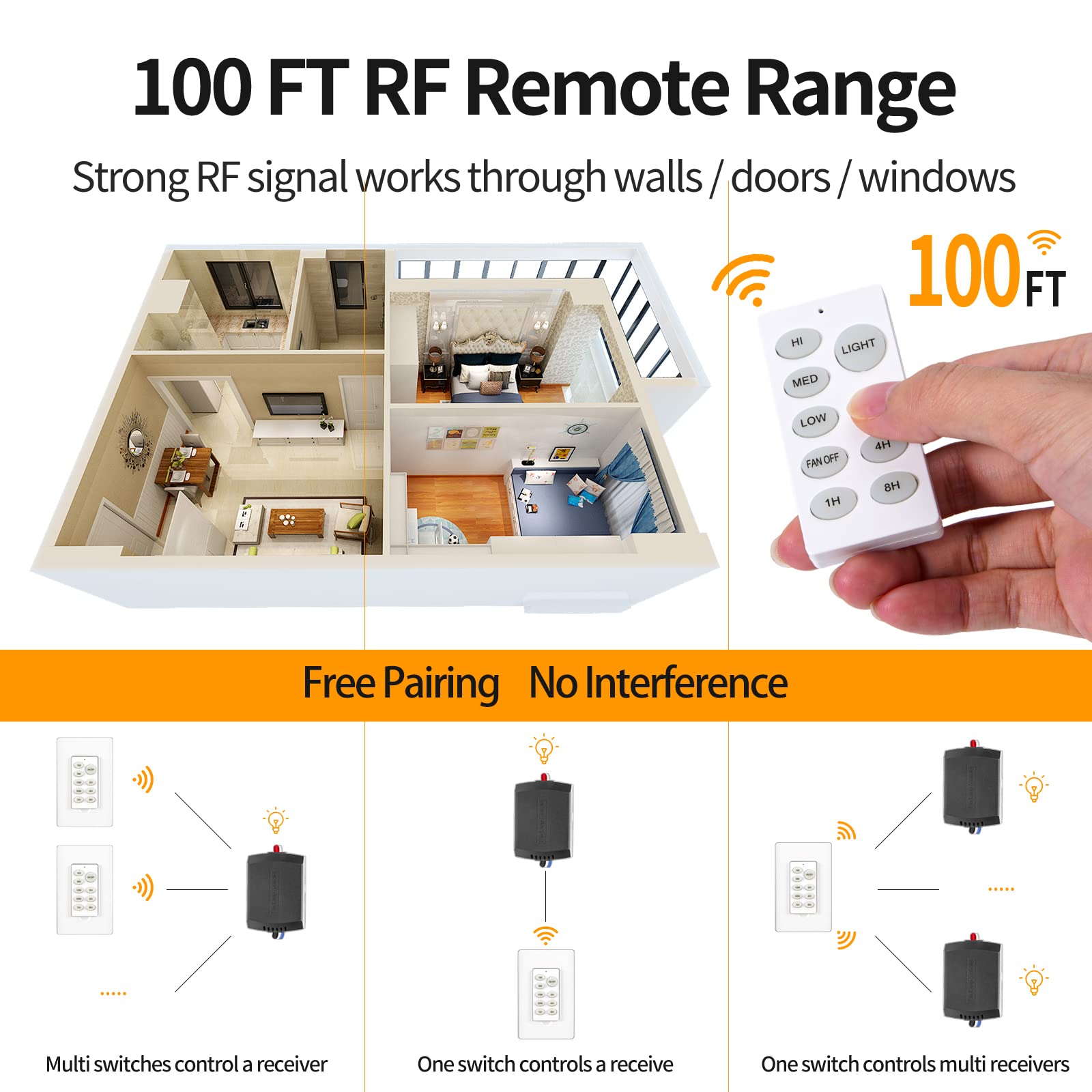Smart Universal Ceiling Fan Remote Control Kit with Dimmer - No Hub Required, Adjustable Speed & Timer for Hampton, Hunter, Harbor Breeze, Westinghouse, Honeywell Fans - BY08-028-WIFI - Perfect for Bedroom, Living Room & Office