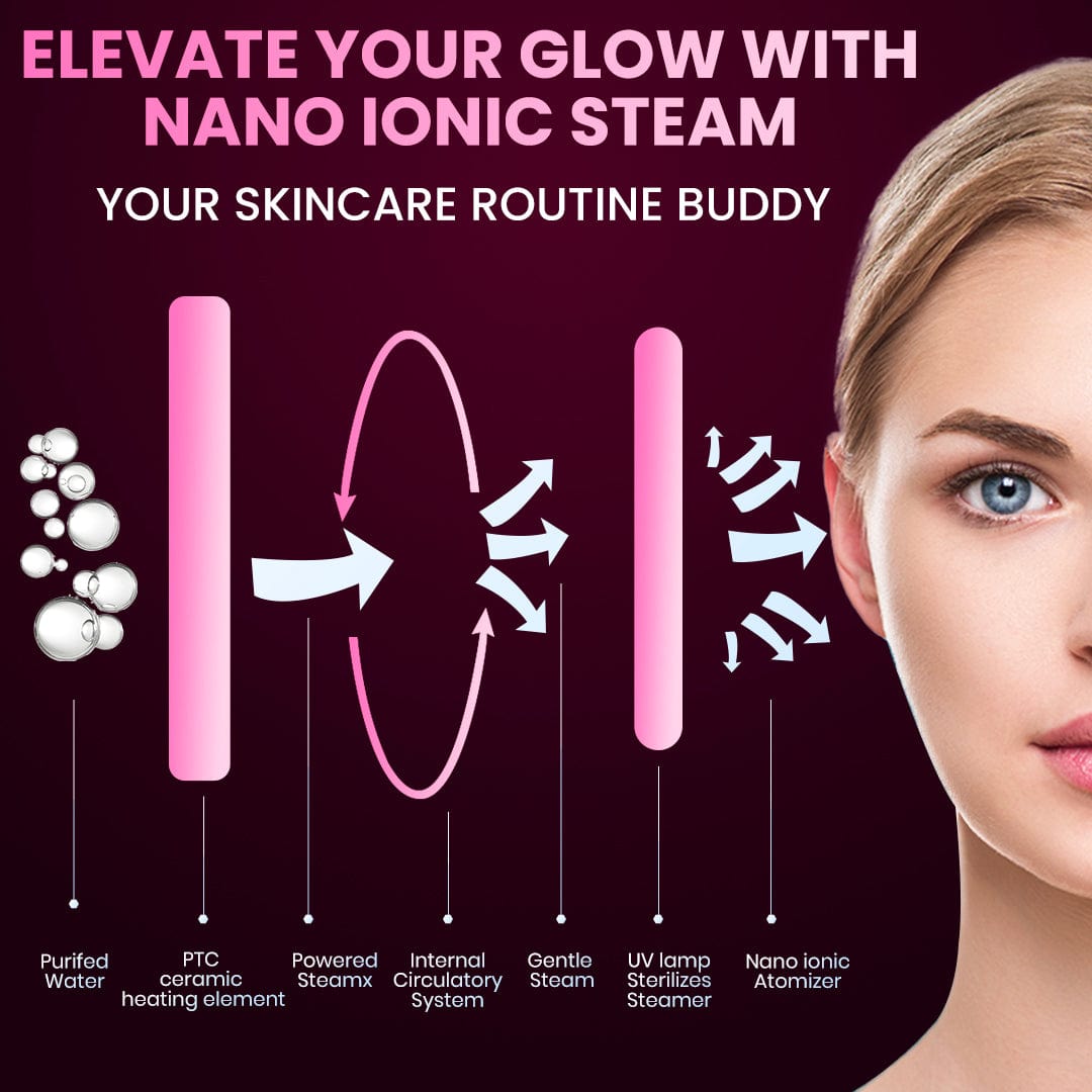 Dr Trust USA 3-in-1 Nano Ionic Facial Steamer & Vaporizer for Skin Care - Pink (Model 905) | Professional Facial Spa Treatment at Home for Hydration & Deep Cleansing