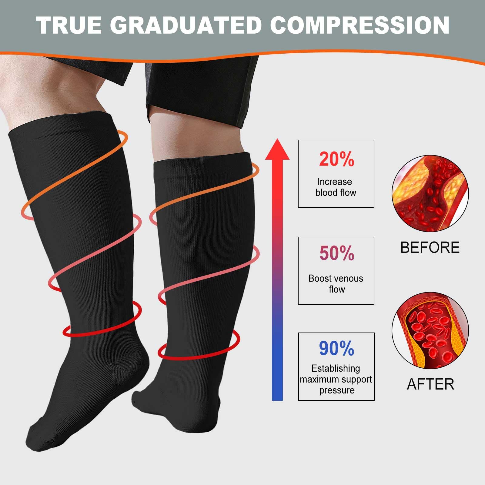 Wide Calf Compression Socks for Men & Women - Plus Size 20-30 mmHg Support Stockings (3 Pairs) | Ideal for Running, Nursing, Pregnancy & Travel | Extra Large Medical Grade Compression Hose
