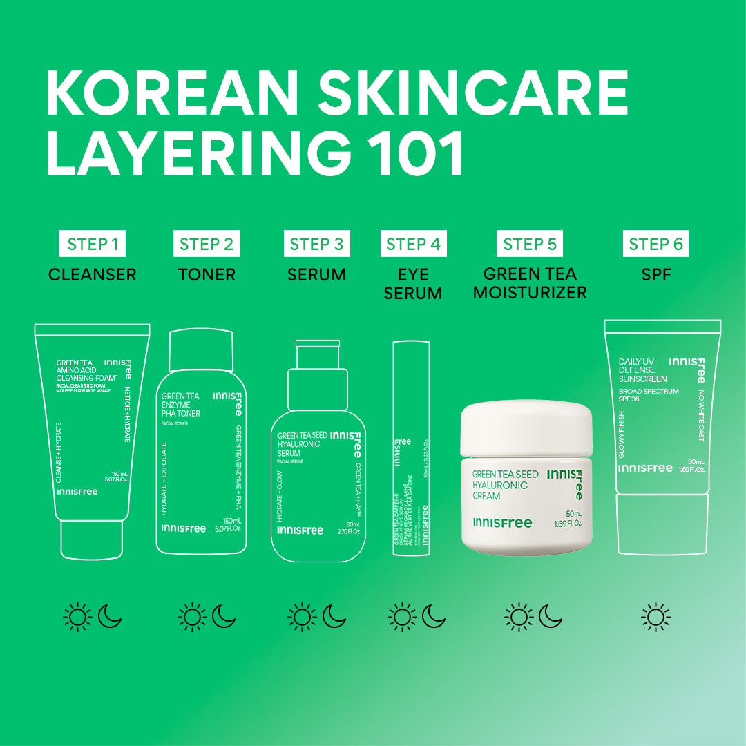 Best Green Tea Seed Hyaluronic Acid Face Cream for Dry Skin - Korean Skincare Moisturizer with Antioxidants | Day & Night Hydration for Women & Men