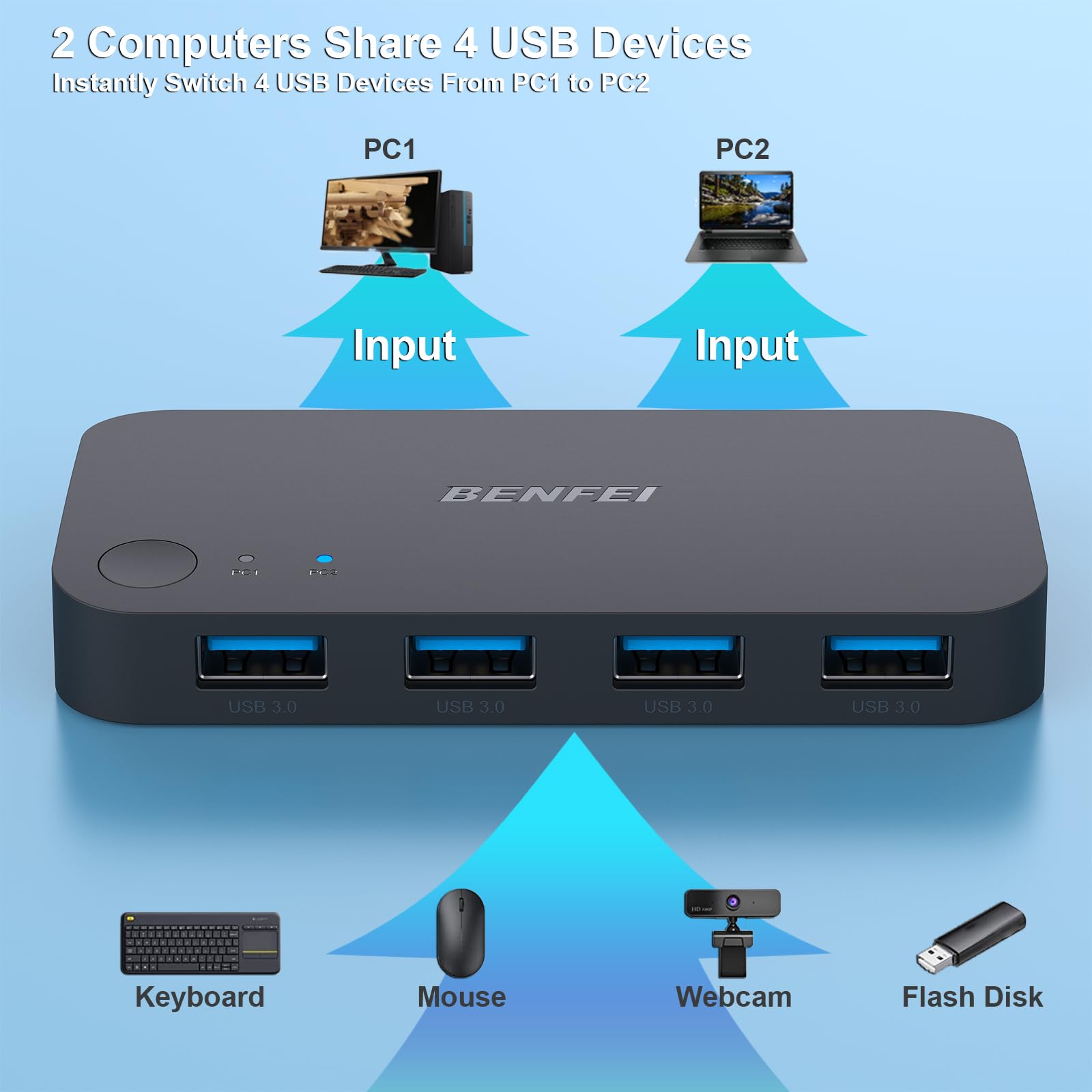 USB 3.0 Switch Selector - 2 Computers Share 4 USB Ports for PC, Mouse, Keyboard, Printer & Scanner | Plug & Play KVM Switch Compatible with Windows, Mac & Linux | Perfect for Home Office & Multi-Device Workstations