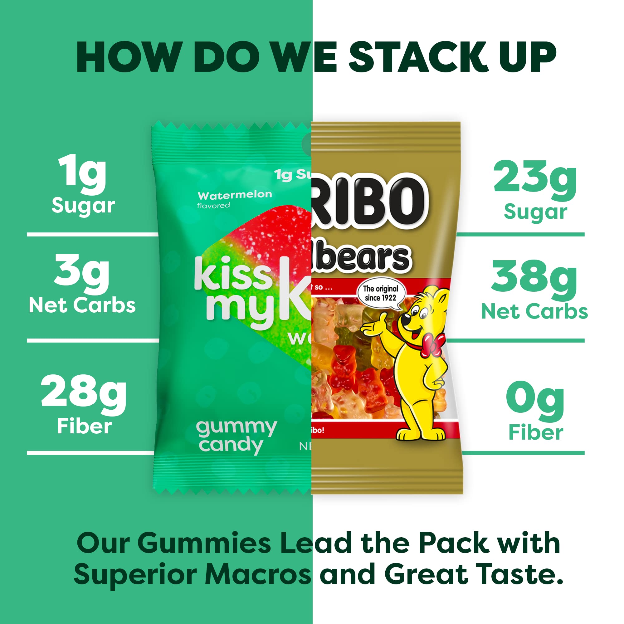 Keto Gummy Candy - Low Carb Watermelon Snack for Keto Diet (24-Pack)