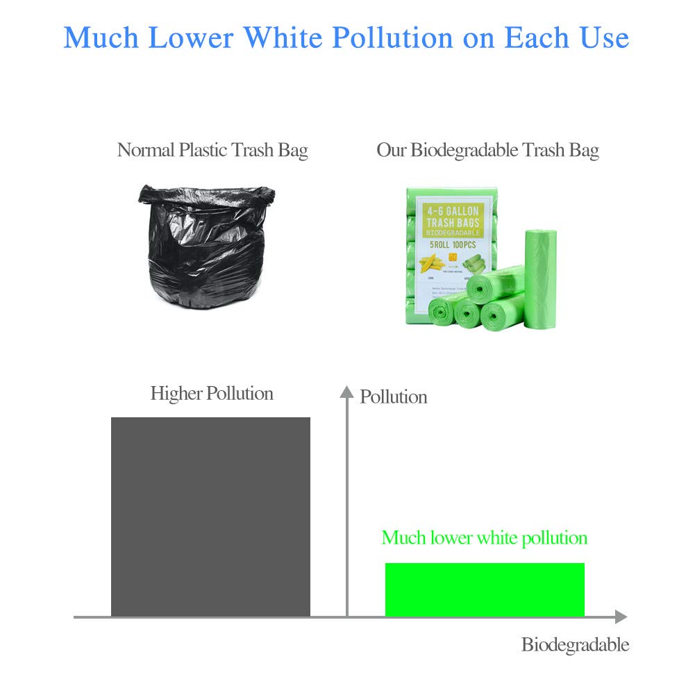 Biodegradable 4 Gallon Small Trash Bags - Eco-Friendly & Leak Proof Garbage Bags for Office, Bathroom, Kitchen, Car & Diaper Disposal | Strong Tear Resistant | Perfect for Recycling & Daily Use