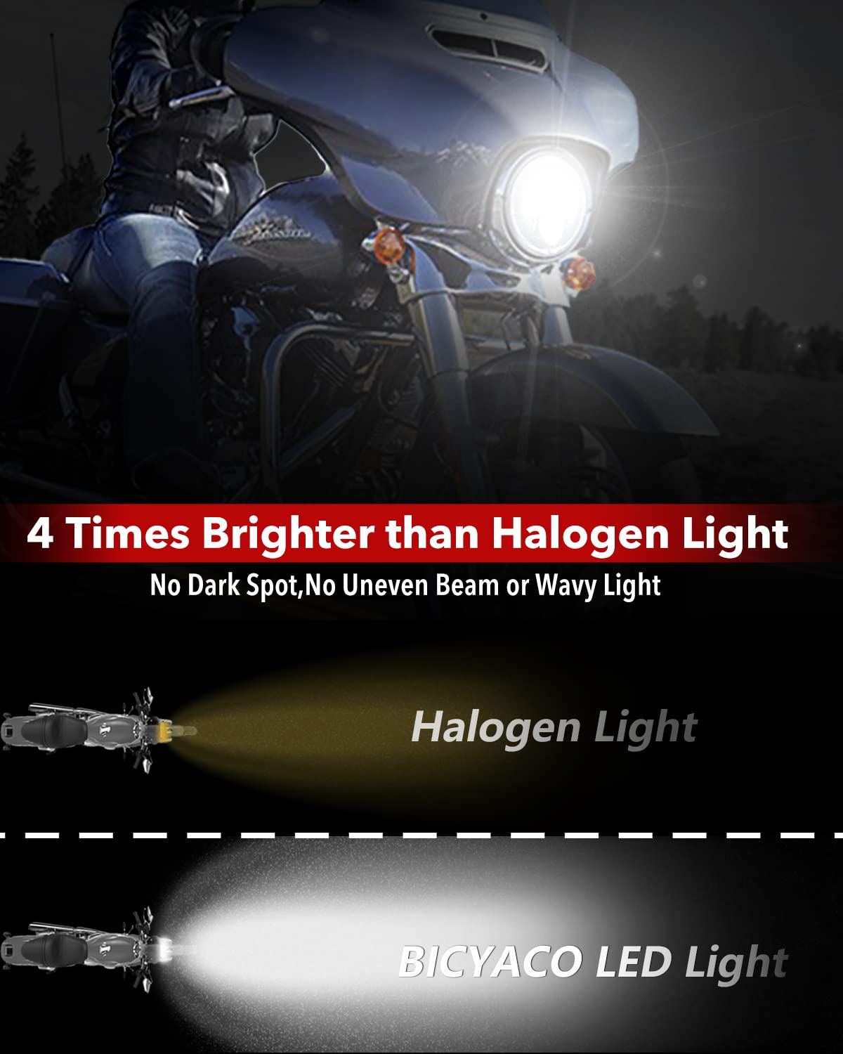 BICYACO 7 Inch LED Motorcycle Headlight with 4.5 Inch Fog Lights - DOT SAE Approved - Compatible with Harley Davidson Electra Glide, Street Glide, Fat Boy, Road King & Softail - High Visibility for Night Riding & Off-Road Adventures