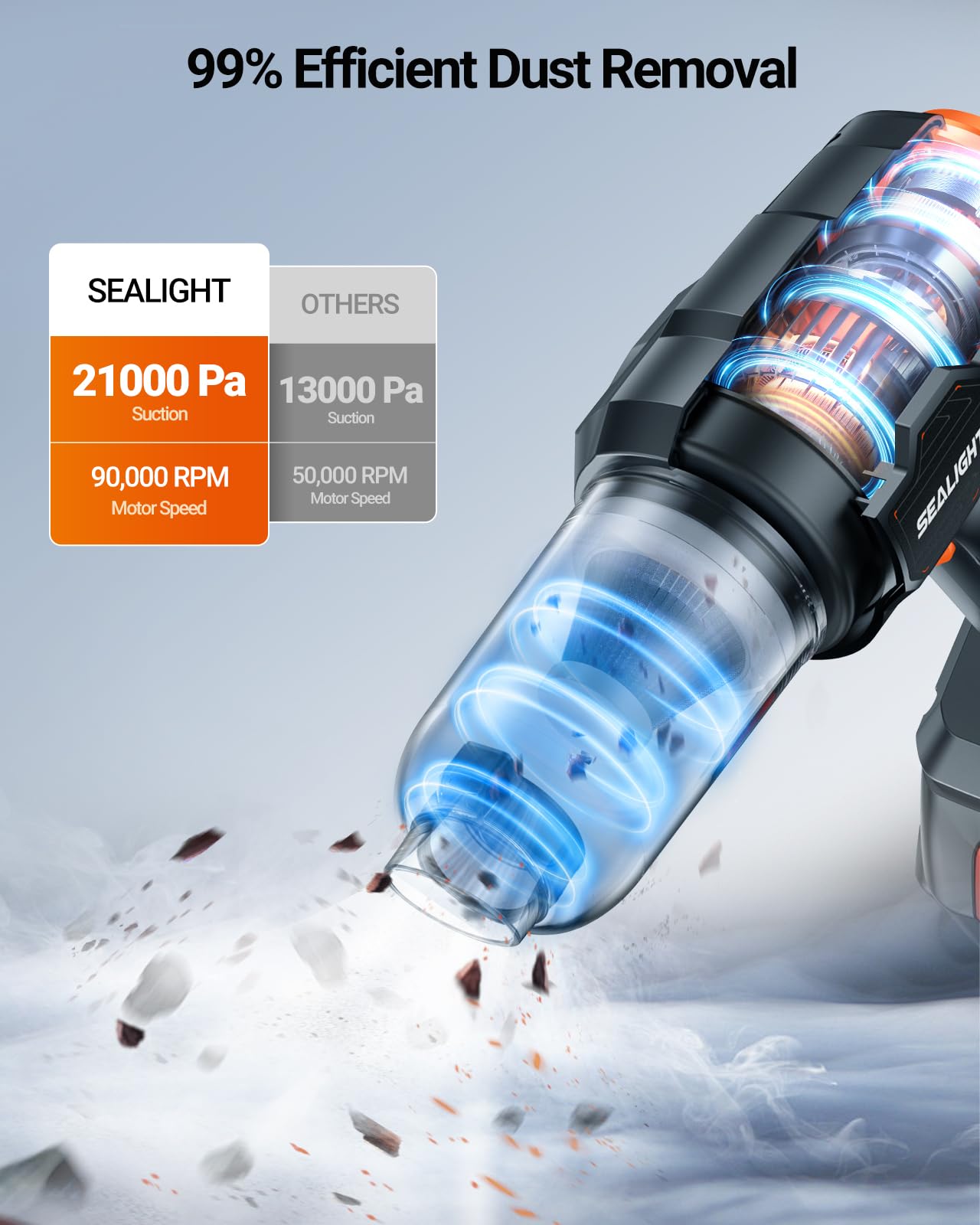 SEALIGHT 21000Pa High Power Cordless Handheld Vacuum Cleaner - 18V/120W Mini Car Vacuum with 2 Rechargeable Batteries for Long Runtime | Portable Vacuum for Car, Home, Office & Pet Hair Cleaning | Ideal for Quick Spills, Upholstery, Car Seats & Pet Hair Removal