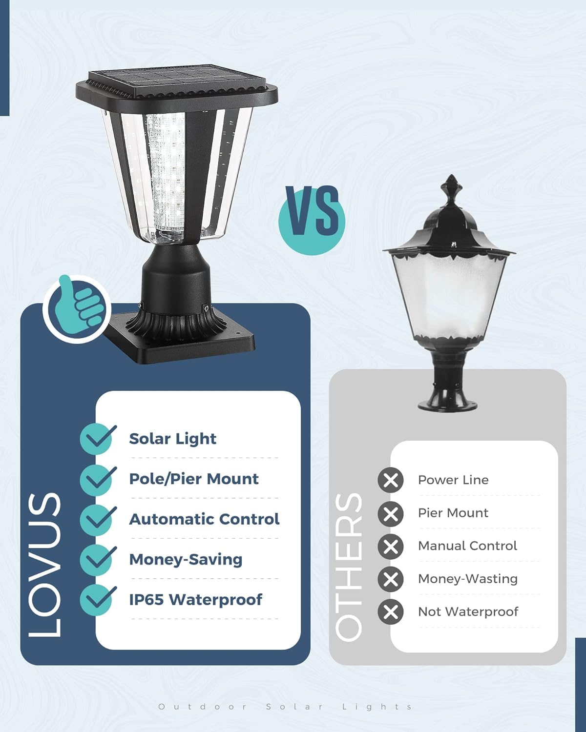 2 Pack Solar Post Light Fixture - 160LM Outdoor Solar Lamp with Pole/Pier Mount (6000K) | Dusk to Dawn Auto On/Off | Waterproof for Patio, Garden, Walkway, Driveway & Backyard Lighting