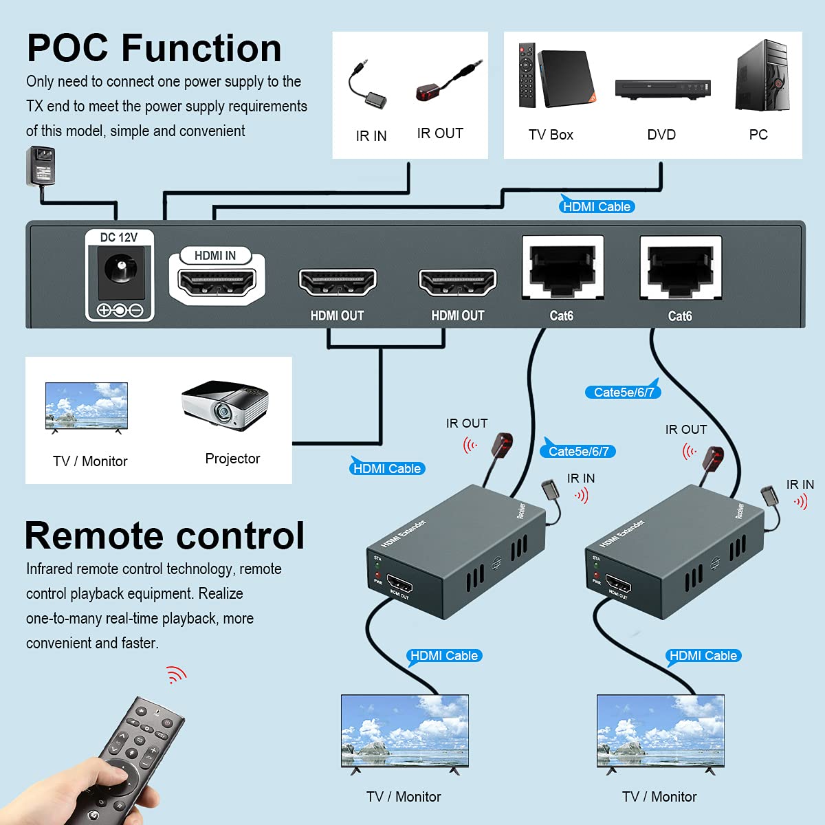 Premium HDMI Extender Splitter 1x2 1080p - 4K Compatible Over Cat5e/Cat6/Cat7 Ethernet Cable (Up to 50m/165ft) with EDID Management, Bi-Directional IR Remote & POC - Ideal for Home Theater, Gaming & Conference Room AV Setup