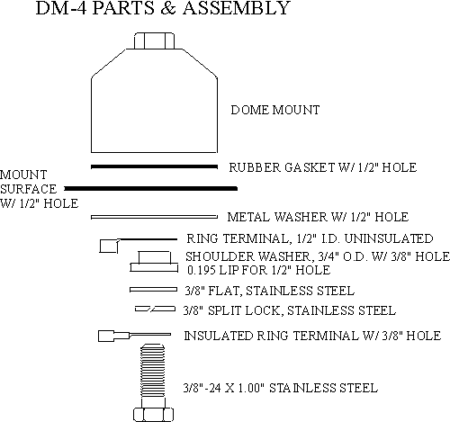 Firestik Dome Mount Kit - Heavy Duty CB Antenna Mount for Trucks & Jeeps - Easy Installation & Secure Fit - Perfect for Off-Roading & Emergency Communication