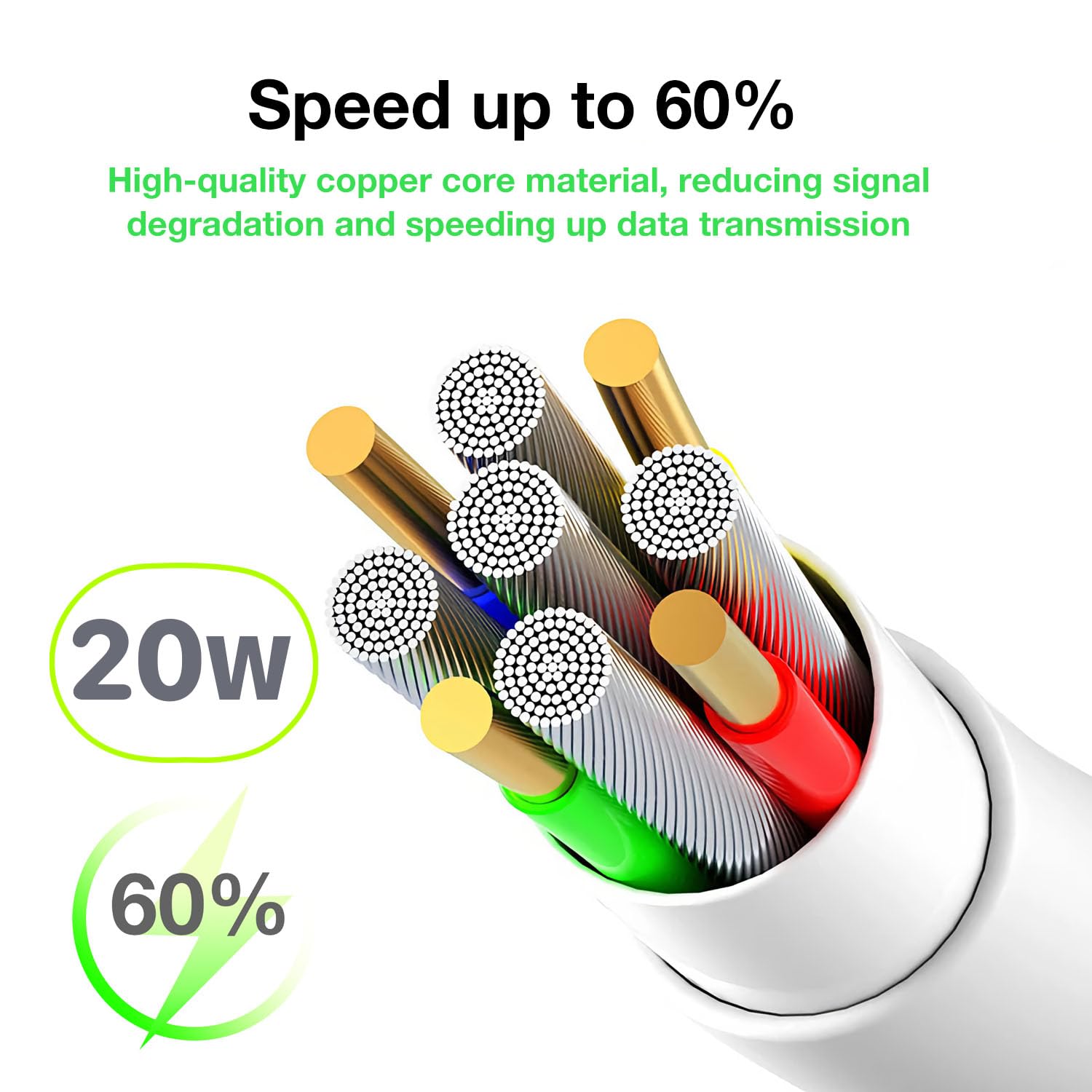 Fast Charger for iPhone 16 & 15 Series - 20W USB C Wall Charger with 6ft Long Cable | Compatible with iPhone 15/15 Pro/15 Max/16/16 Pro/16 Max | Perfect for Home, Office & Travel Charging Needs