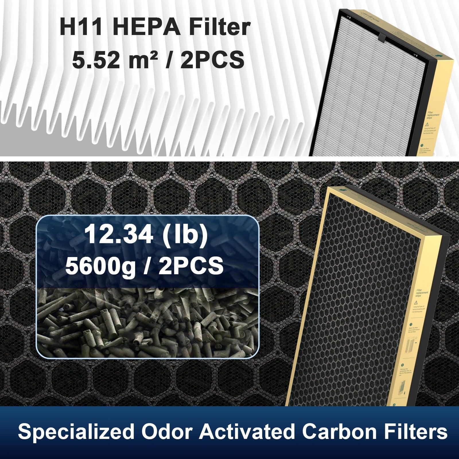 Jafanda JF1500 Odor Replacement Filters - 2 Pack | Compatible with Air Purifiers & Dehumidifiers for Home, Office & Pet Areas