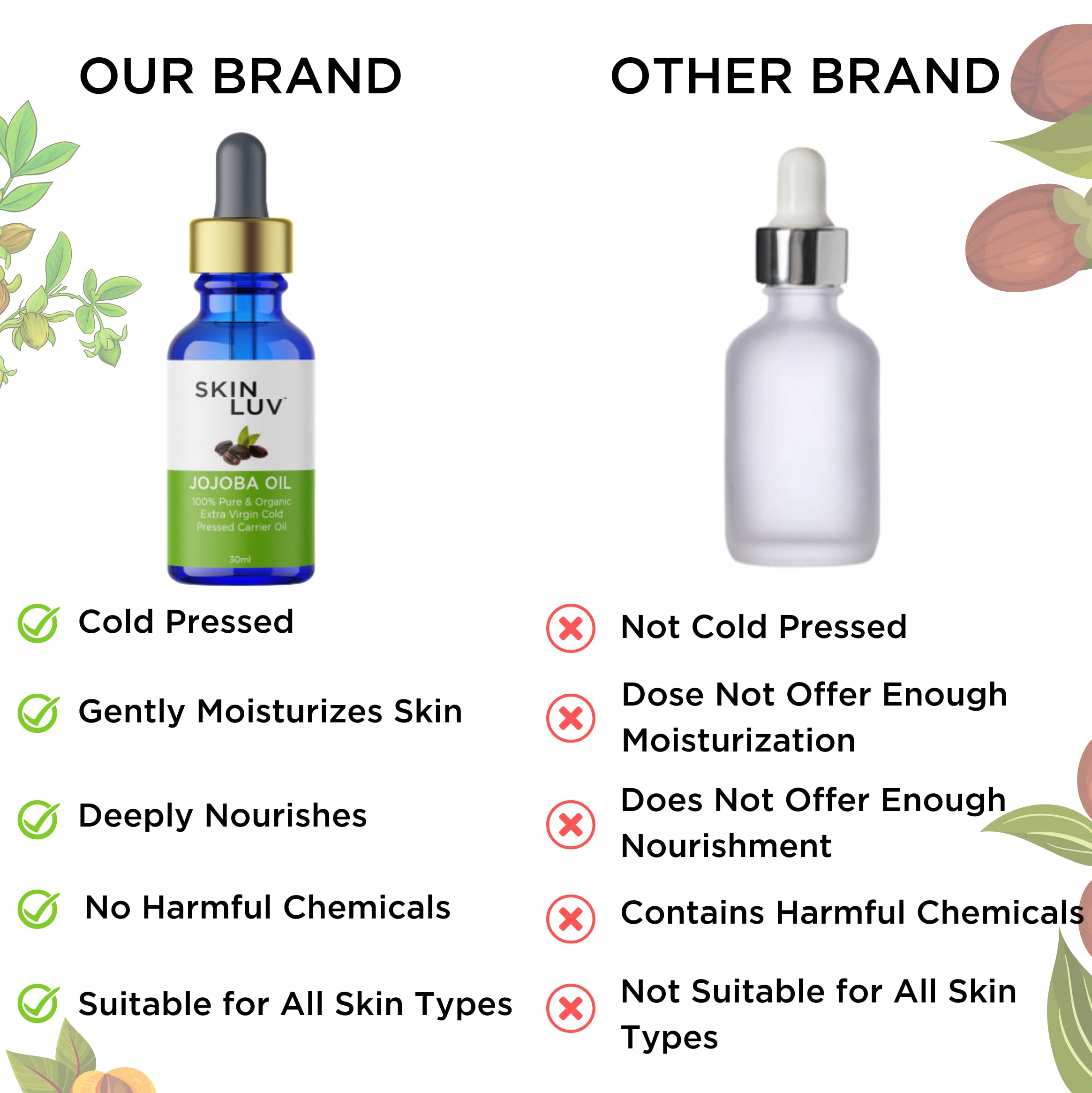 100% Pure Organic Jojoba Oil Extra Virgin Cold Pressed - Natural Acne Treatment, Anti-Aging Face Oil & Hair Growth Serum | Carrier Oil for Skin & Hair Care | 30ml Bottle for Daily Moisturizing & Massage