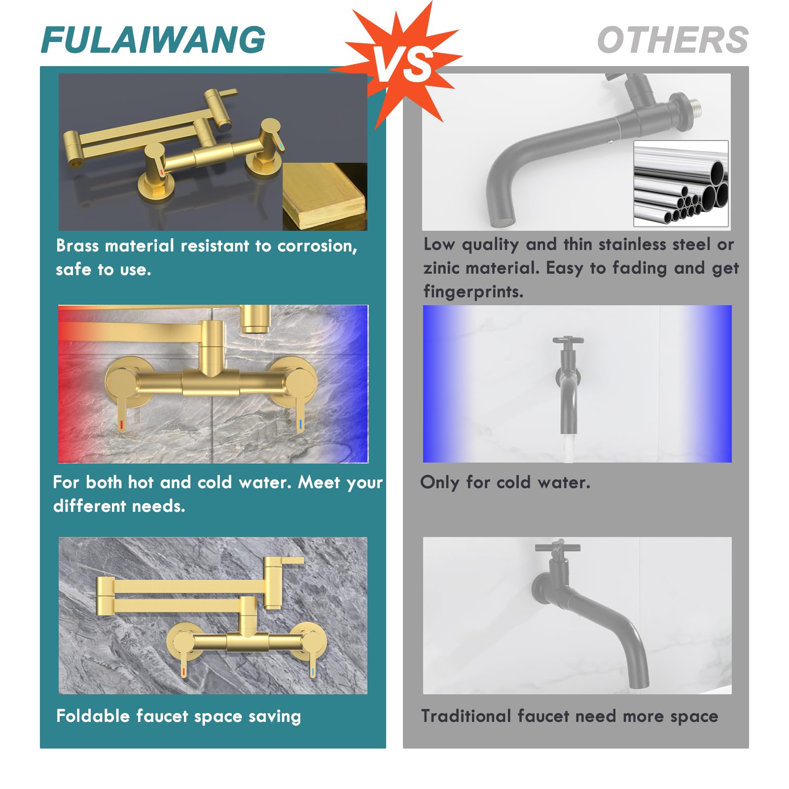 2 Hole Pot Filler Faucet - Hot & Cold Wall Mount Brass Folding Faucet with 3 Handles, 19