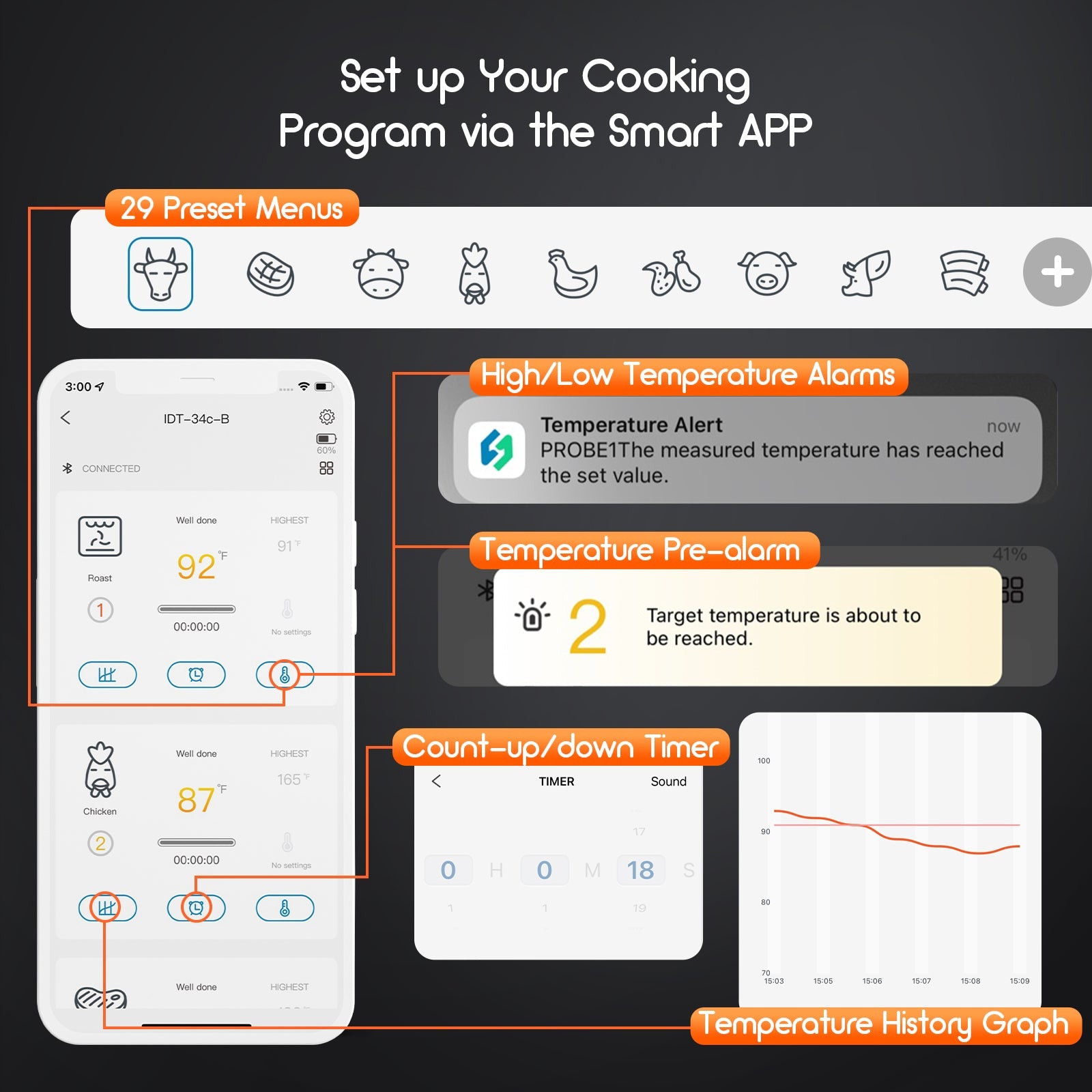 Wireless Bluetooth BBQ Meat Thermometer with Smart App Control - IDT 34c B for Grilling, Smoking, and Outdoor Cooking
