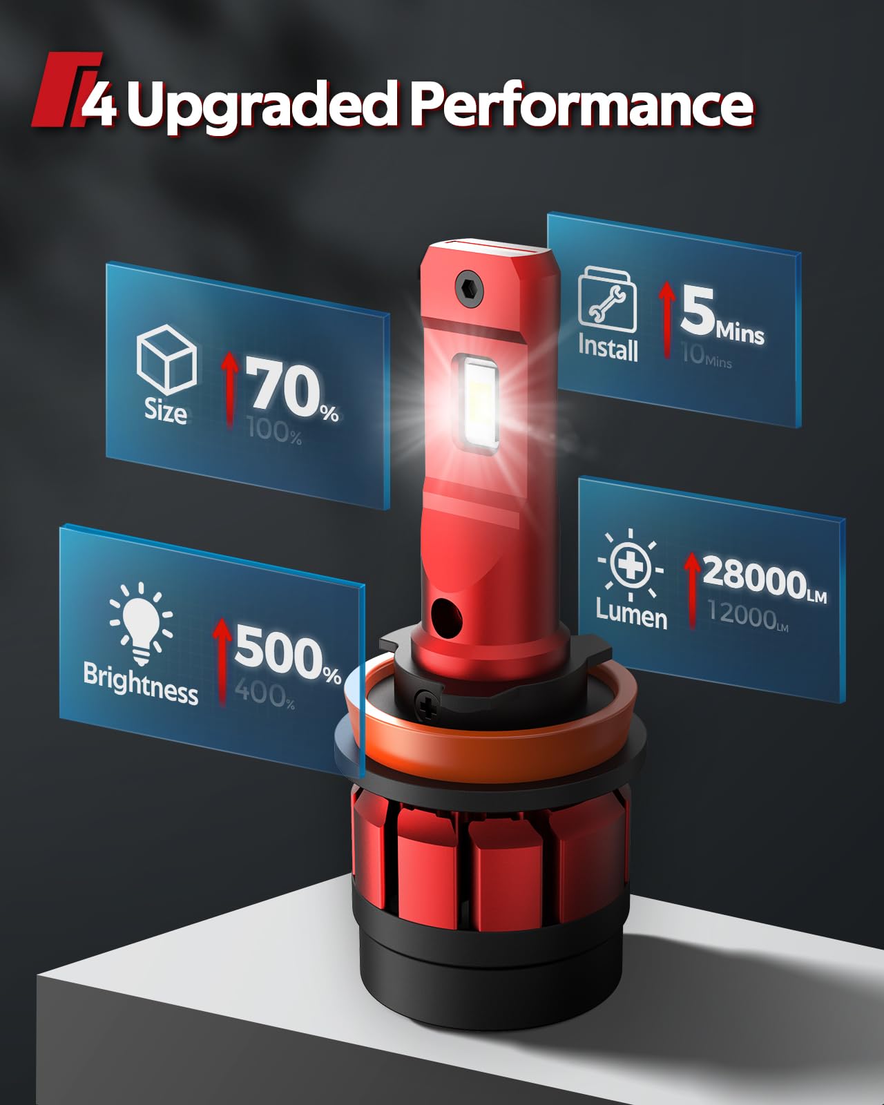 Torchbeam 9005/HB3 H11/H8/H9 LED Fog Light Bulbs - 56000LM Super Bright White Light with Turbo Cooling Fan - Easy 5-Minute Installation, Non-Polarity, Plug and Play - Pack of 2 - Perfect for Off-Roading, Night Driving & Foggy Conditions