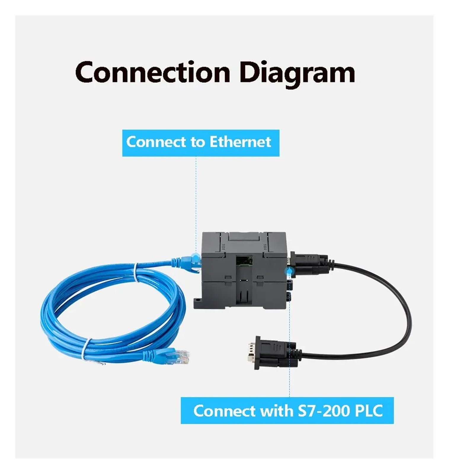 S7-200 Ethernet Converter Module - ETH-MPI/ETH-PPI Protocol Processor for Siemens PLC Communication | Industrial Automation & Network Connectivity Solution