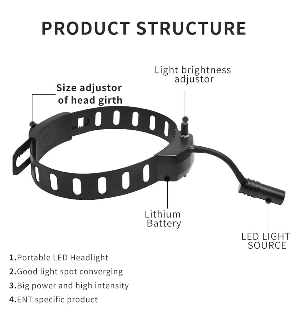 Rechargeable 5W LED Headlamp for Dentists - Bright Medical Spotlight Headband Light for Dental Procedures, Surgery & Nighttime Reading