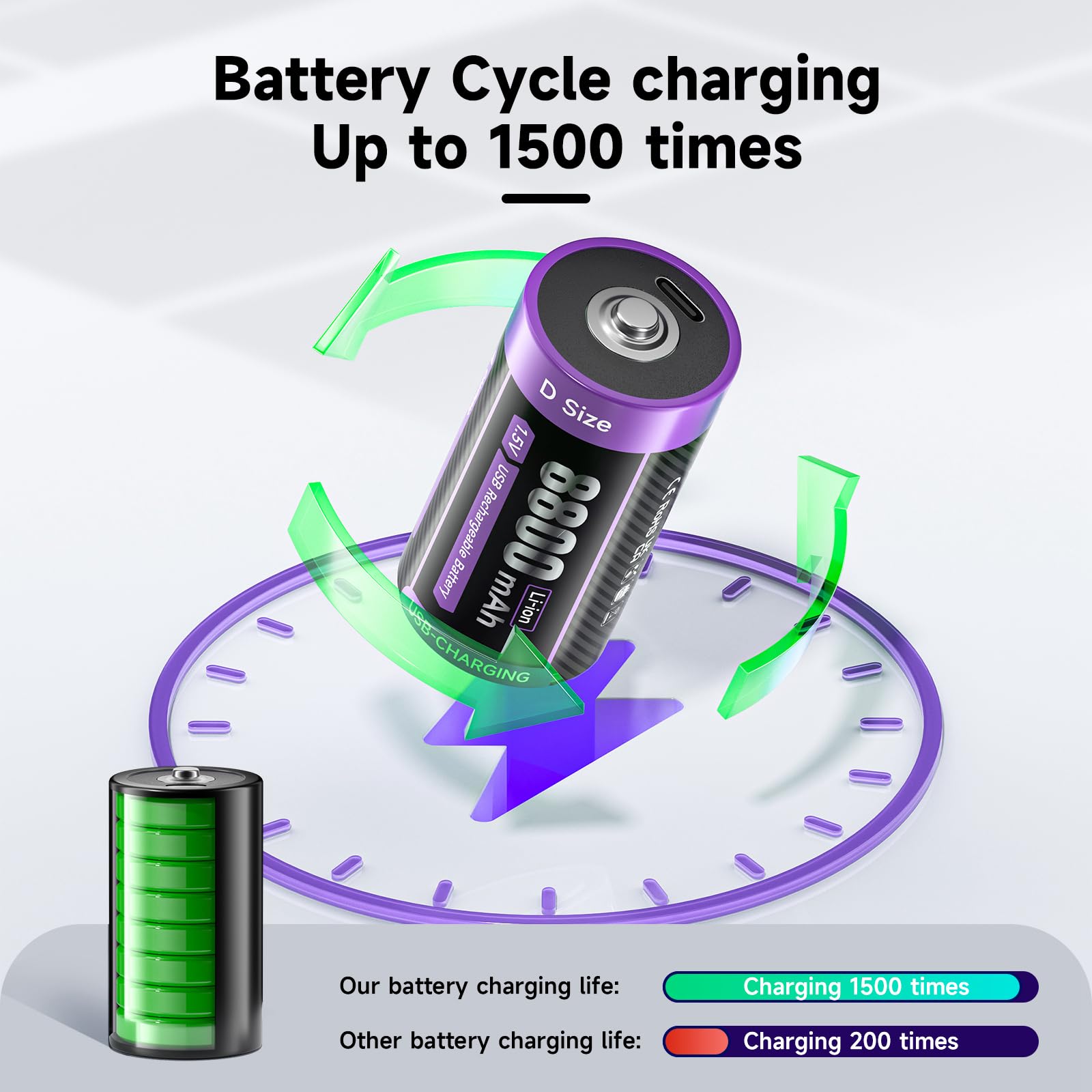MSPALOCELL Rechargeable C & D Batteries Combo - 1.5V Lithium C D Batteries with 4-in-1 USB-C Charger for Flashlights, Clocks, Tools, Toys (2 C Batteries + 2 D Batteries) | Long-Lasting Power for Home, Office & Outdoor Use