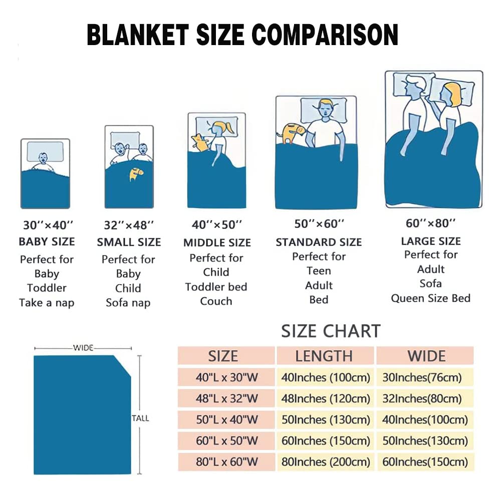 Personalized Photo Blankets for Best Friends - Custom Gifts for Women, Made in USA - Perfect for Birthdays, Anniversaries, and Cozy Nights at Home