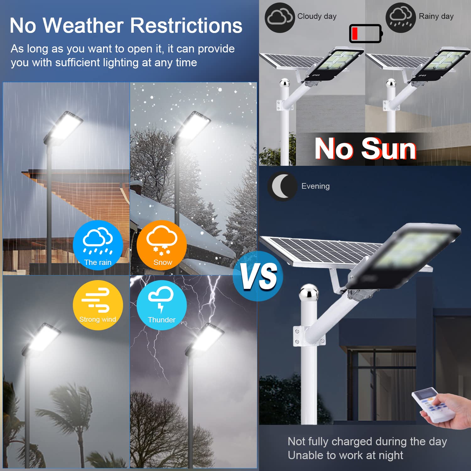 300W LED Parking Lot Light 36000LM 5000K Adjustable Slip Fit Mount - IP65 Waterproof Security Flood Light with Dusk-to-Dawn Photocell - Perfect for Stadiums, Garages, Yards, Streets & Outdoor Area Lighting