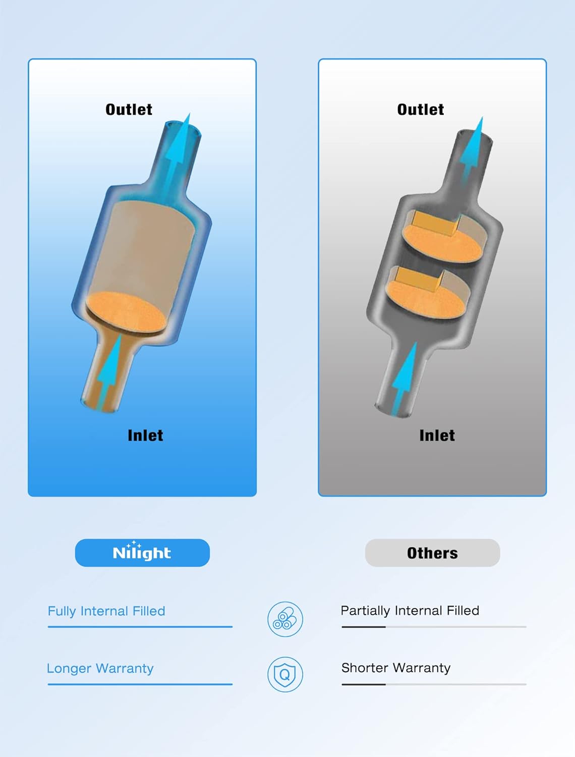 2.25 Inch Inlet/Outlet High Flow Catalytic Converter - Universal Fit for Cars & Trucks - Improves Exhaust Flow & Reduces Emissions - Perfect for Performance Upgrades & Smog Compliance