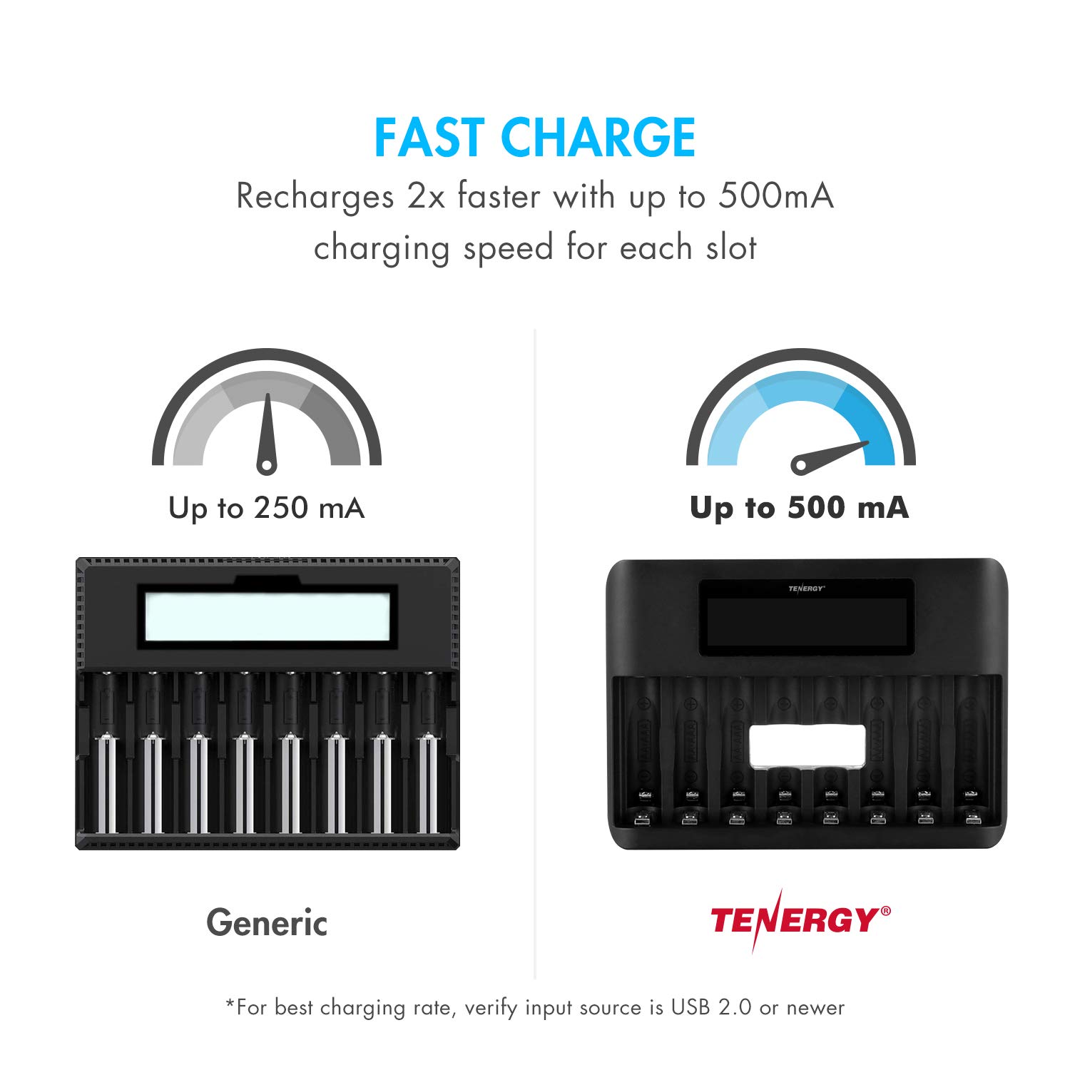 Tenergy TN480U 8 Bay LCD Fast Charger for NiMH/NiCD AA AAA Rechargeable Batteries with 8 Pack 2500mAh AA Batteries - Perfect for Digital Cameras, Gaming Controllers, and Home Electronics