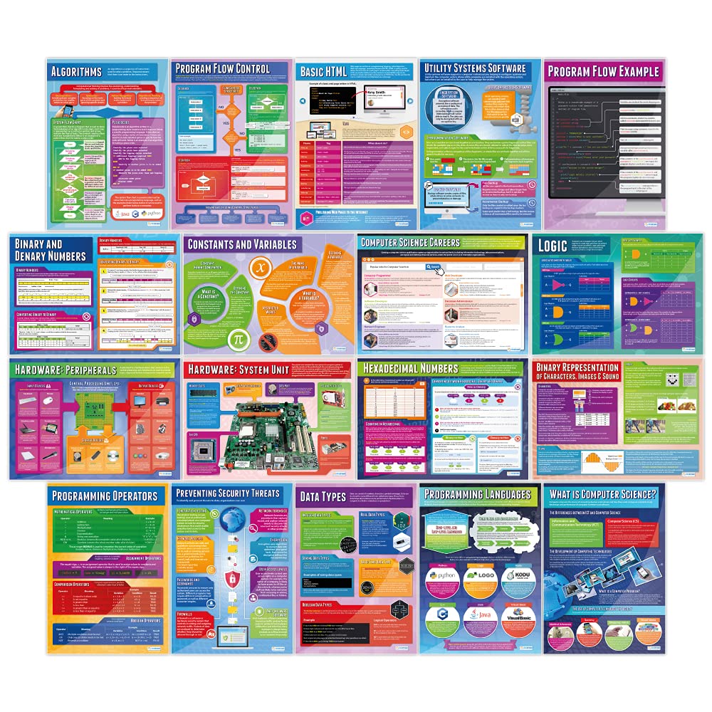 Computer Science Classroom Posters - Set of 32 Large Educational Charts (33”x23.5