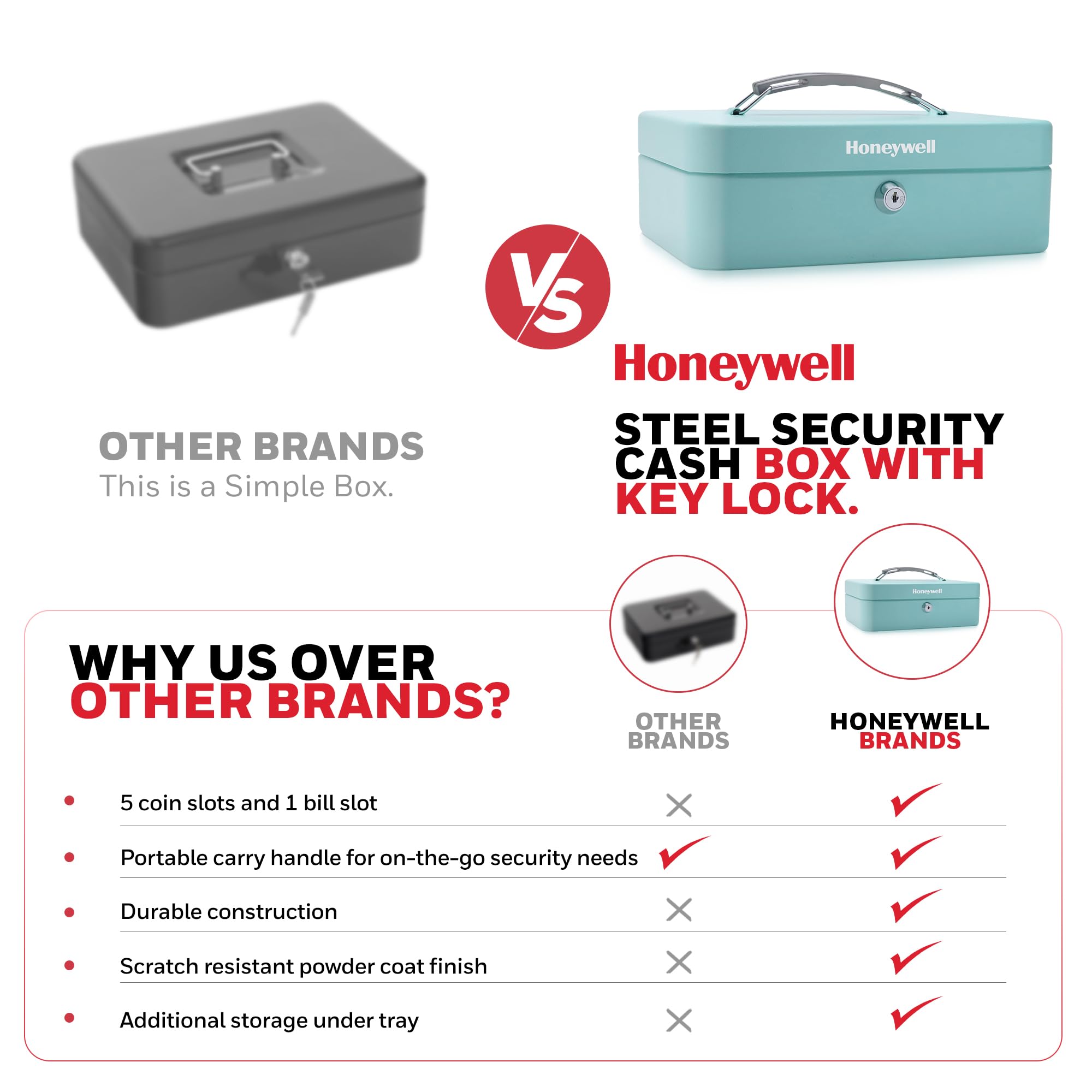 Honeywell Steel Security Cash Box with Key Lock - 0.14 CU Teal Money Lock Box - Includes 1 Removable Cash Tray & 5 Coin Slots - Durable & Scratch Resistant Safe for Home, Office, or Retail Use - Model 6112TL