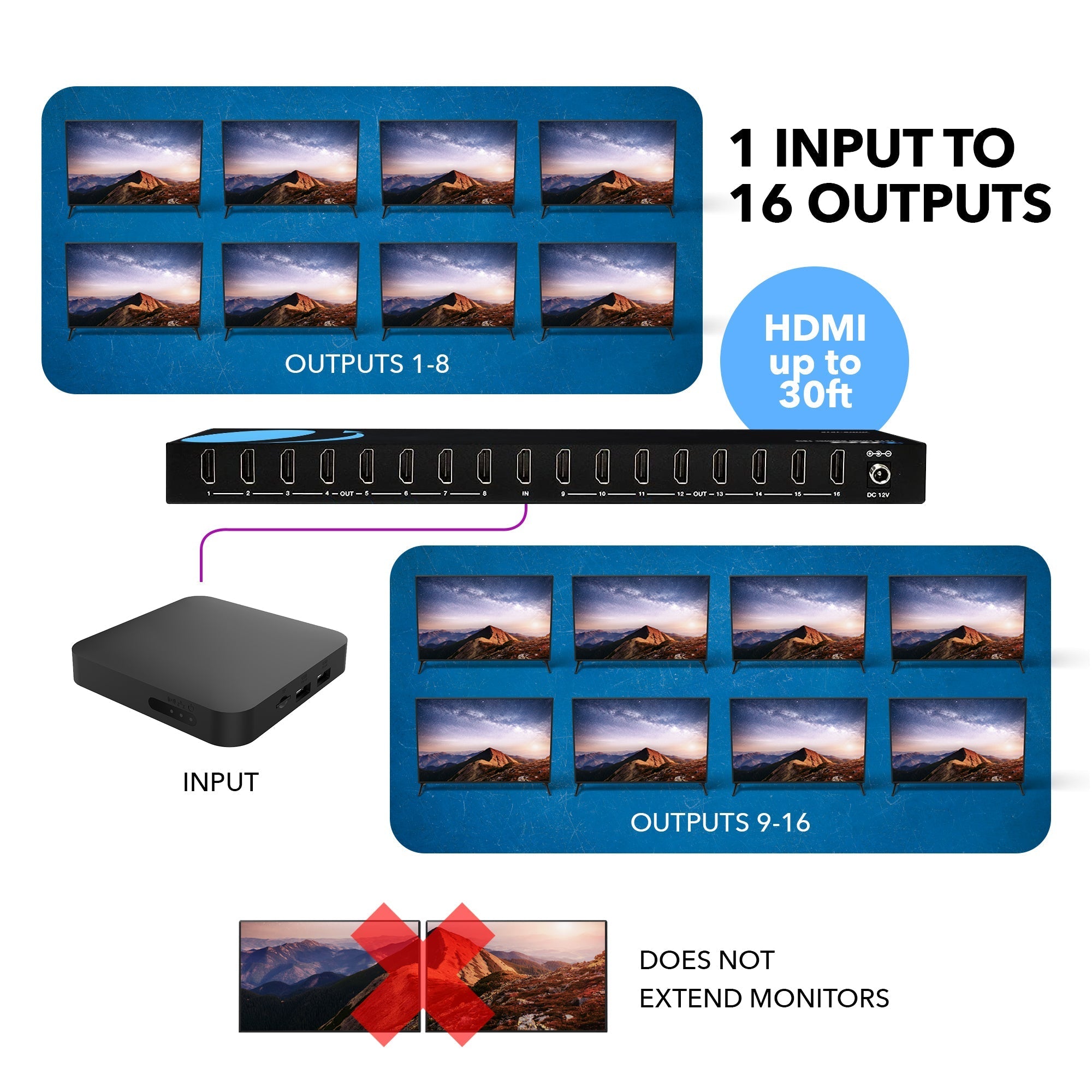 1x16 HDMI Splitter 4K Ultra HD - 1 Input 16 Output Ports with EDID Support | Perfect for Home Theater, Gaming & Multi-Screen Presentations (UHDS 1016)