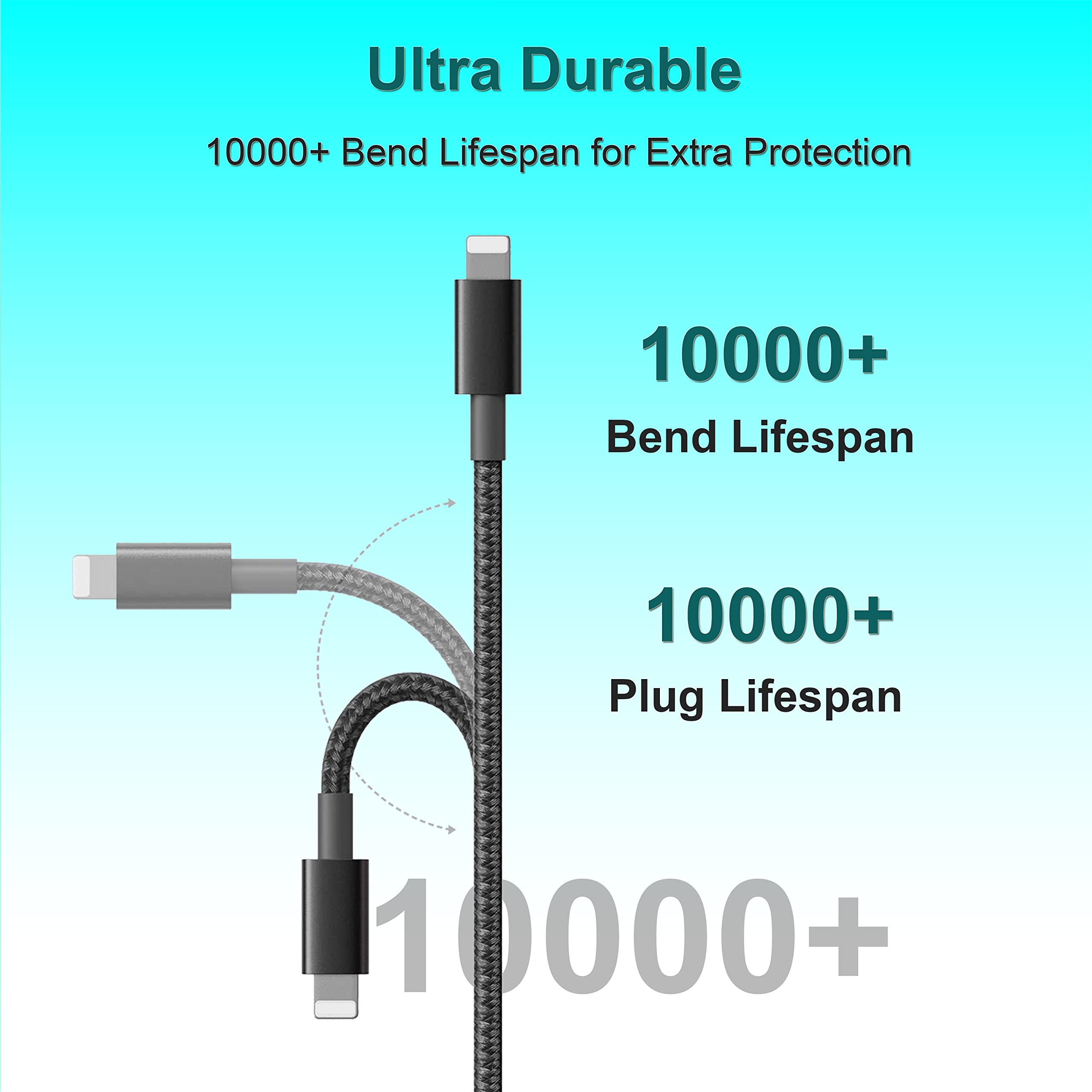 Premium Nylon Braided USB Charging Cable for iPhone 13/12/11/XS/8/7/6/SE & iPad - Fast Charging & Durable (6.6ft, Blue) - Perfect for Home, Office & Travel Use
