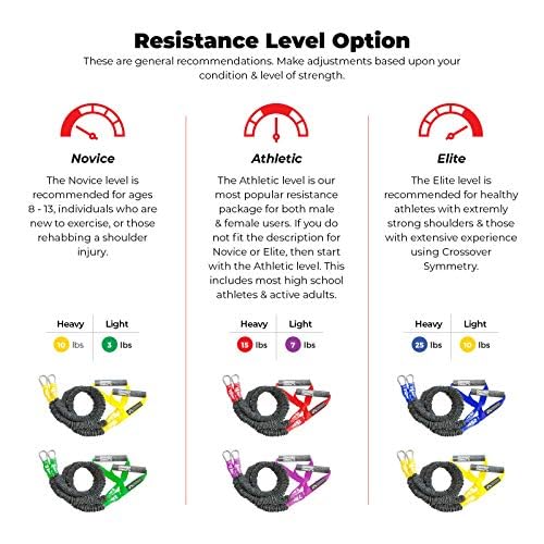 Crossover Symmetry Shoulder System with 2 Resistance Bands - Home Workout & Rehab Training for Rotator Cuff Pain Relief - Includes Exercise Guide & Online Workouts for Fitness Recovery & Strength Training
