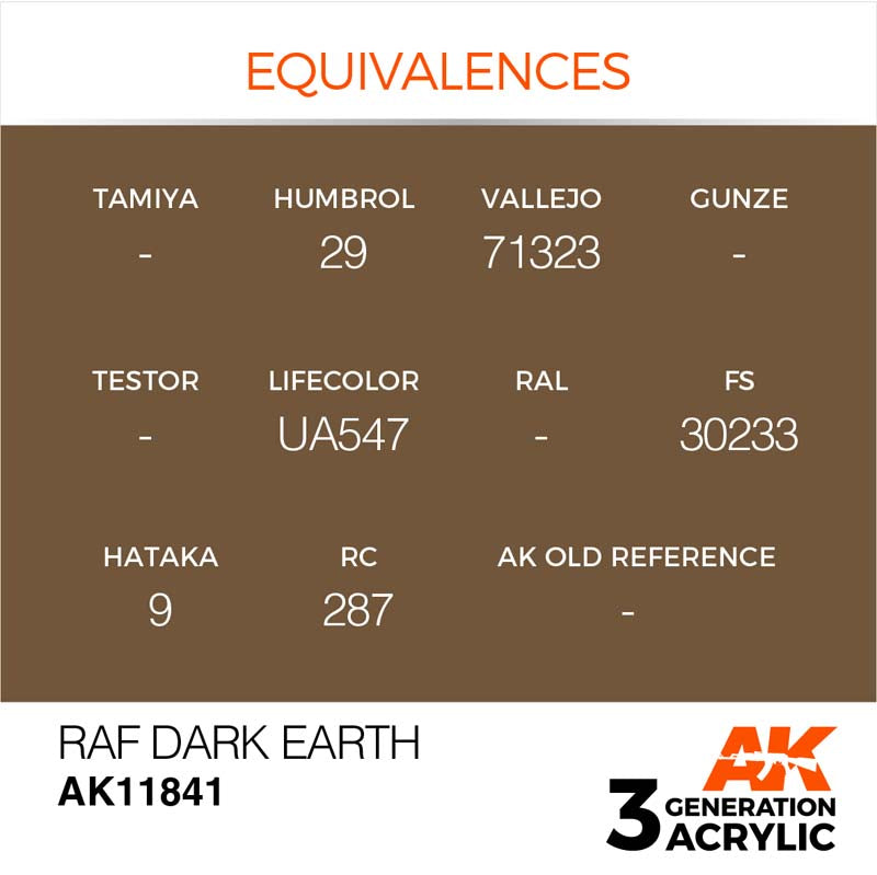 AK Air RAF Dark Earth Tactical Cap - Military Style Baseball Hat for Outdoor, Hiking & Airsoft - Adjustable & Breathable