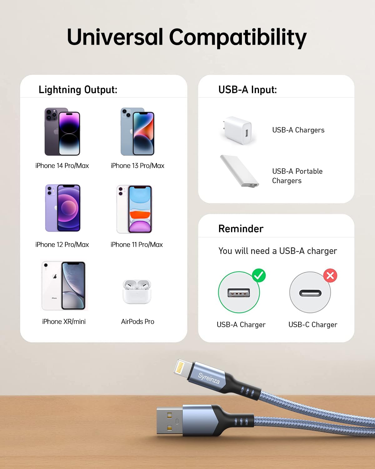 MFi Certified iPhone Charger 2-Pack - 6FT Nylon Braided Lightning Cable Fast Charging Cord for iPhone 14/13/12/11 Pro Max/XS/XR/X/8/7/6/Plus/SE & iPad - Perfect for Home, Office, Car & Travel Charging