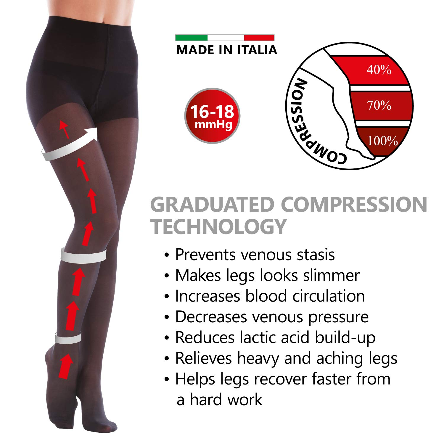 16-18 mmHg Medical Compression Tights for Better Circulation & Recovery - Black X-Large for Post-Surgery & Travel