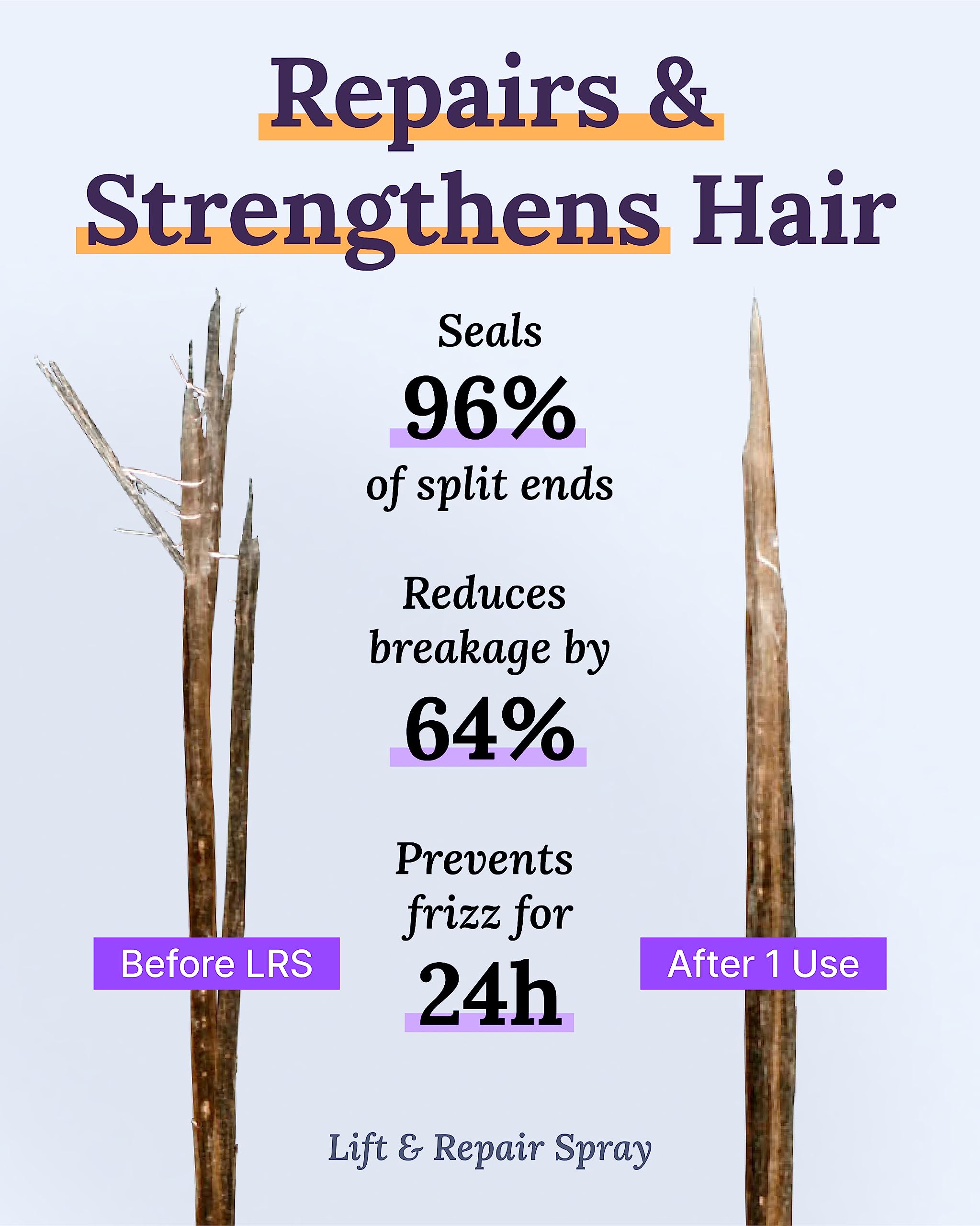 Keranique Hair Growth & Volumizing Set for Thinning Hair - Shampoo, Conditioner, Follicle Booster Serum, Texture Spray & Keratin Repair Treatment | Women's Hair Care for Fine, Thin Hair | Daily Use for Fuller, Healthier Looking Hair