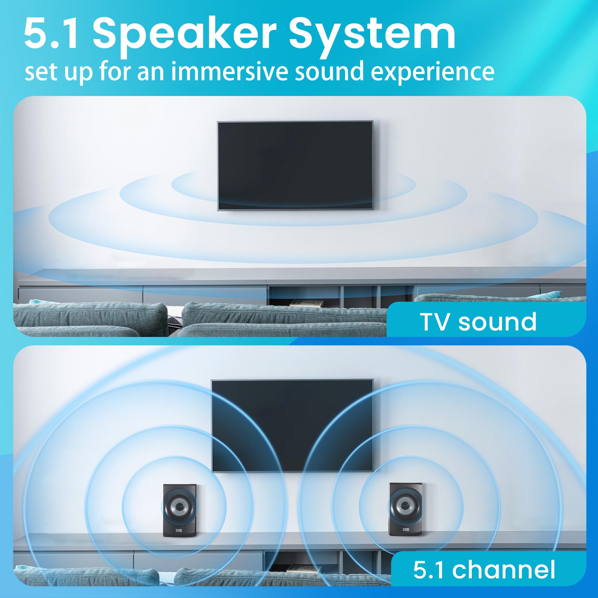 Acoustic Audio AA5172 700W Bluetooth 5.1 Home Theater Speaker System with FM Tuner, USB, SD Card, Remote Control, Powered Subwoofer (6 Speakers, Black & Gray) for Living Room, Gaming, and Movie Nights