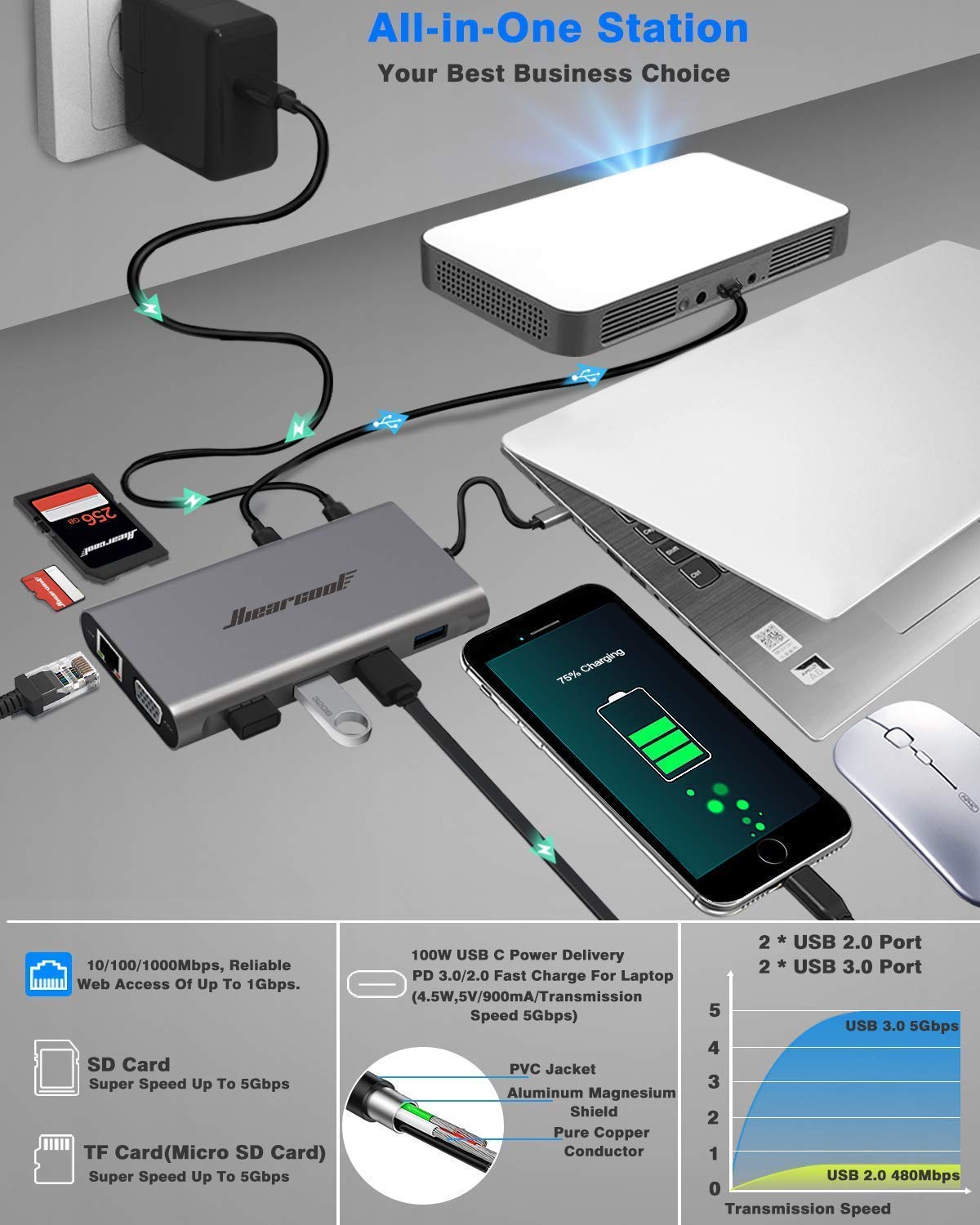 Hiearcool 7-in-1 USB C Hub & 11-in-1 Docking Station - Multi-Port USB C Adapter for Laptop - Perfect for Home Office, Travel & Remote Work
