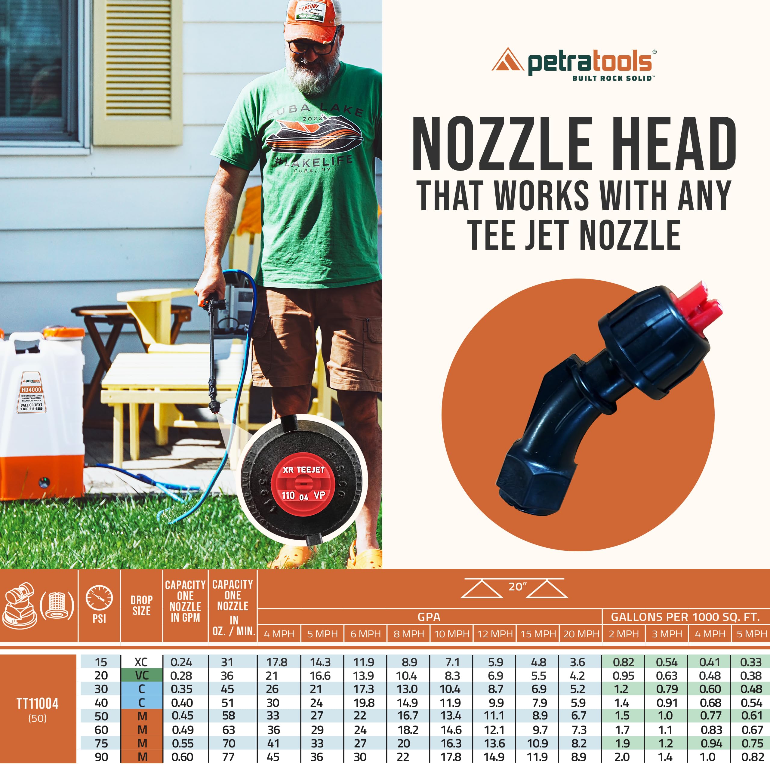 PetraTools 4 Gallon Battery Powered Backpack Sprayer - 6 Hours Long Battery Life, Comfortable Padded Straps, 90PSI Pump & 8 Spray Nozzles - HD4000 Electric Garden Sprayer (HD4000 ProKit) - Perfect for Lawn Care, Pest Control, Fertilizing & Weed Killing