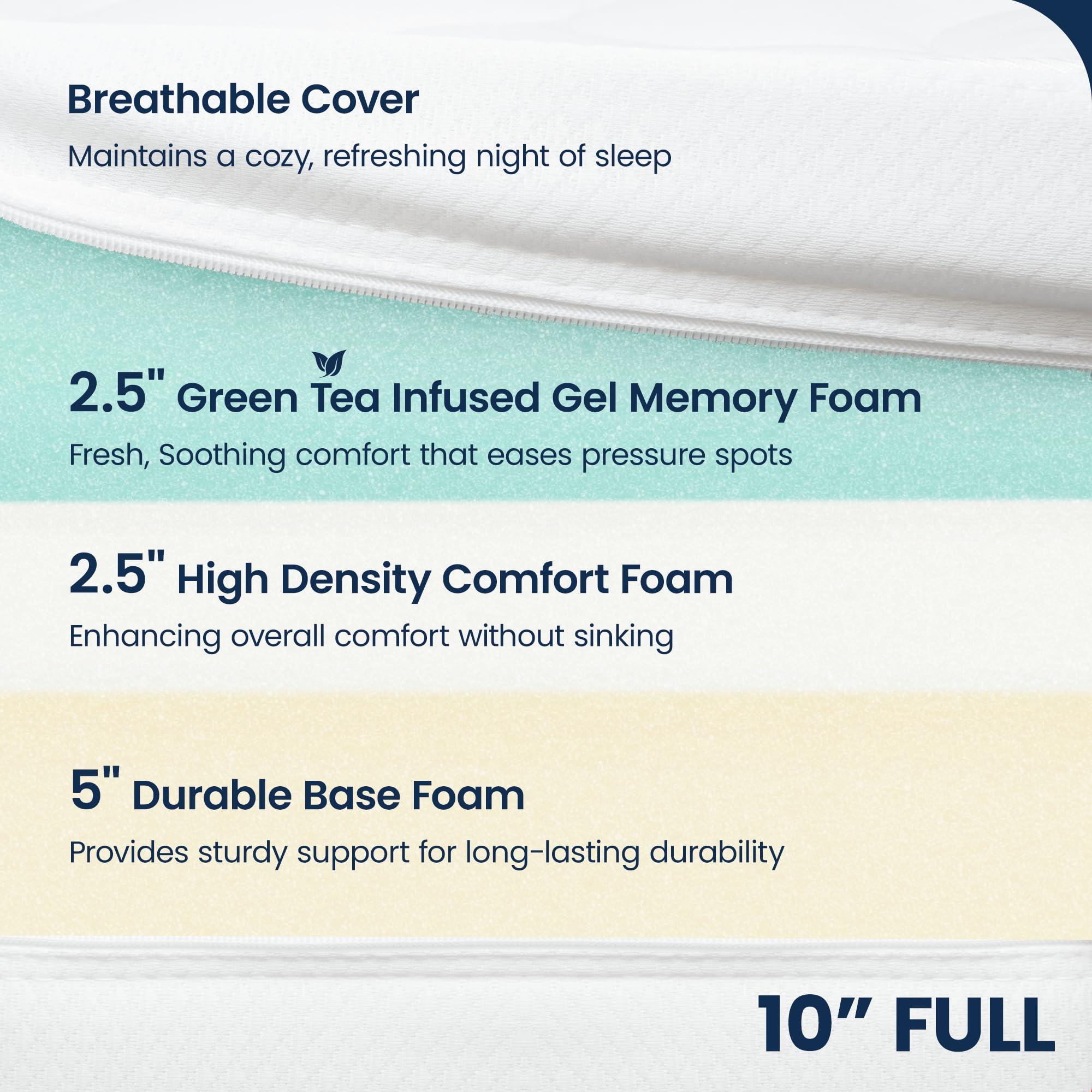 10 Inch Full Size Green Tea Cooling Gel Memory Foam Mattress - Medium Firm Support for Pressure Relief, CertiPUR-US Certified, Fiberglass-Free - Perfect for Kids & Adults, Bedroom, Guest Room & Dorm Use