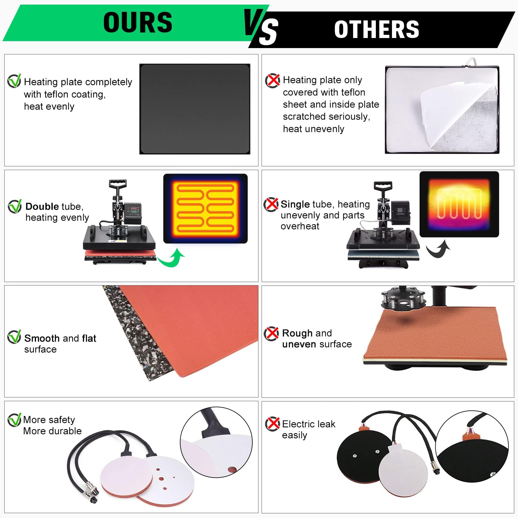 Slendor 15x15 Inch 5-in-1 Digital Heat Press Machine with 360° Swing Away - Multifunction T-Shirt, Mug, Hat & Plate Heat Transfer Sublimation Combo for DIY Crafts & Small Business Printing