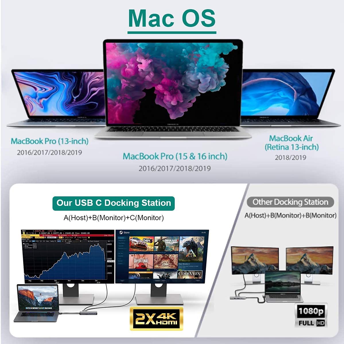 MacBook Pro Docking Station with Dual 4K HDMI Monitor Support - USB C Hub Adapter for Work & Home Office Setup
