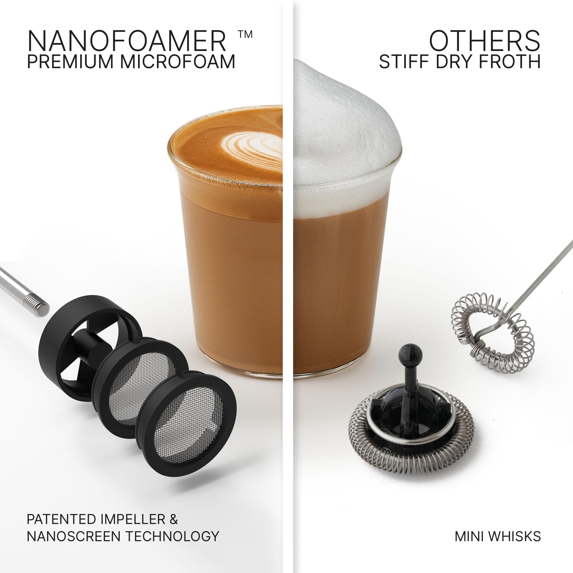 Subminimal NanoFoamer Lithium Performance Milk Frother | USB-C Rechargeable, IPX4 Waterproof, Dual-Speed, Stainless Steel | Create Barista-Style Microfoam in 30 Seconds | Perfect for Lattes, Cappuccinos & Hot Chocolate at Home