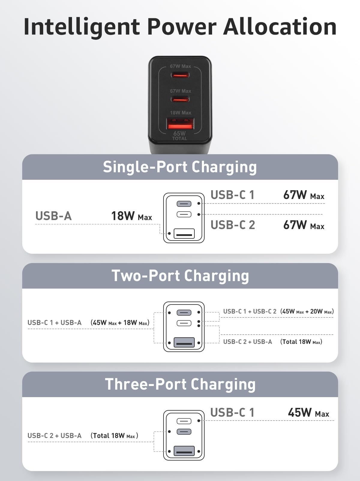 PDMAX 65W USB C Fast Charger Block with 6 Ft Cable - Compatible with iPhone 16 Pro Max (45W), Samsung S24 Ultra & Steam Deck - Dual Port (Type C & USB-A) Foldable Travel Charger for Home, Office & Travel (Black)