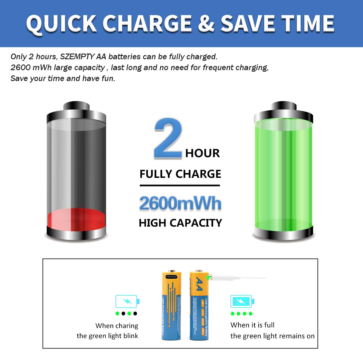 High-Capacity 1.5V AA Lithium Rechargeable Batteries with Fast USB-C Charging - 2600mWh Li-ion Double A Battery Pack of 4 | Includes 4-in-1 Charging Cable | Quick Charge in 2 Hours | Perfect for Cameras, Gaming Controllers & Smart Home Devices