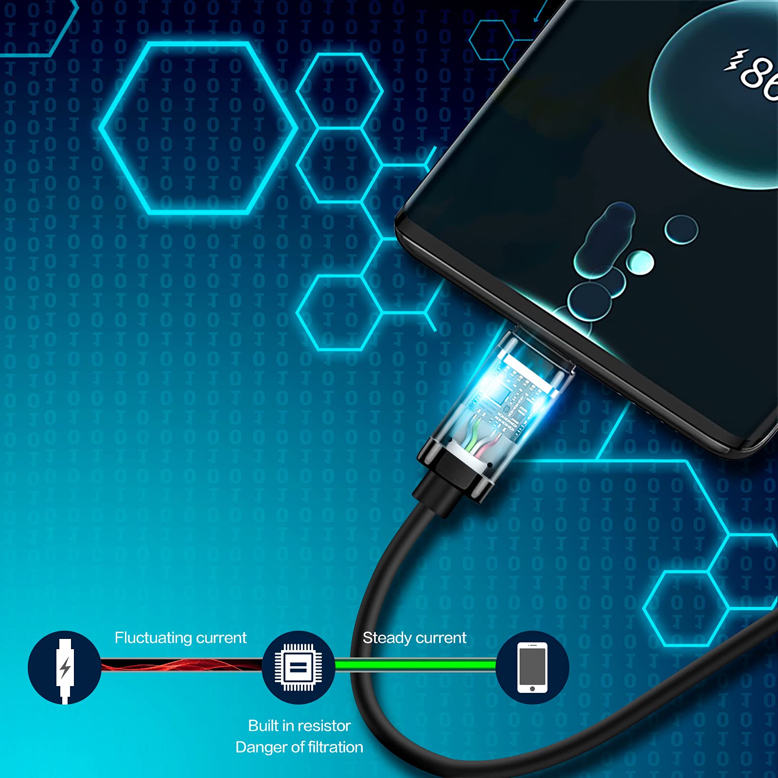 Fast Charging USB C Cable 3FT - USB 3.1 A to C for Phone & Tablet Charging