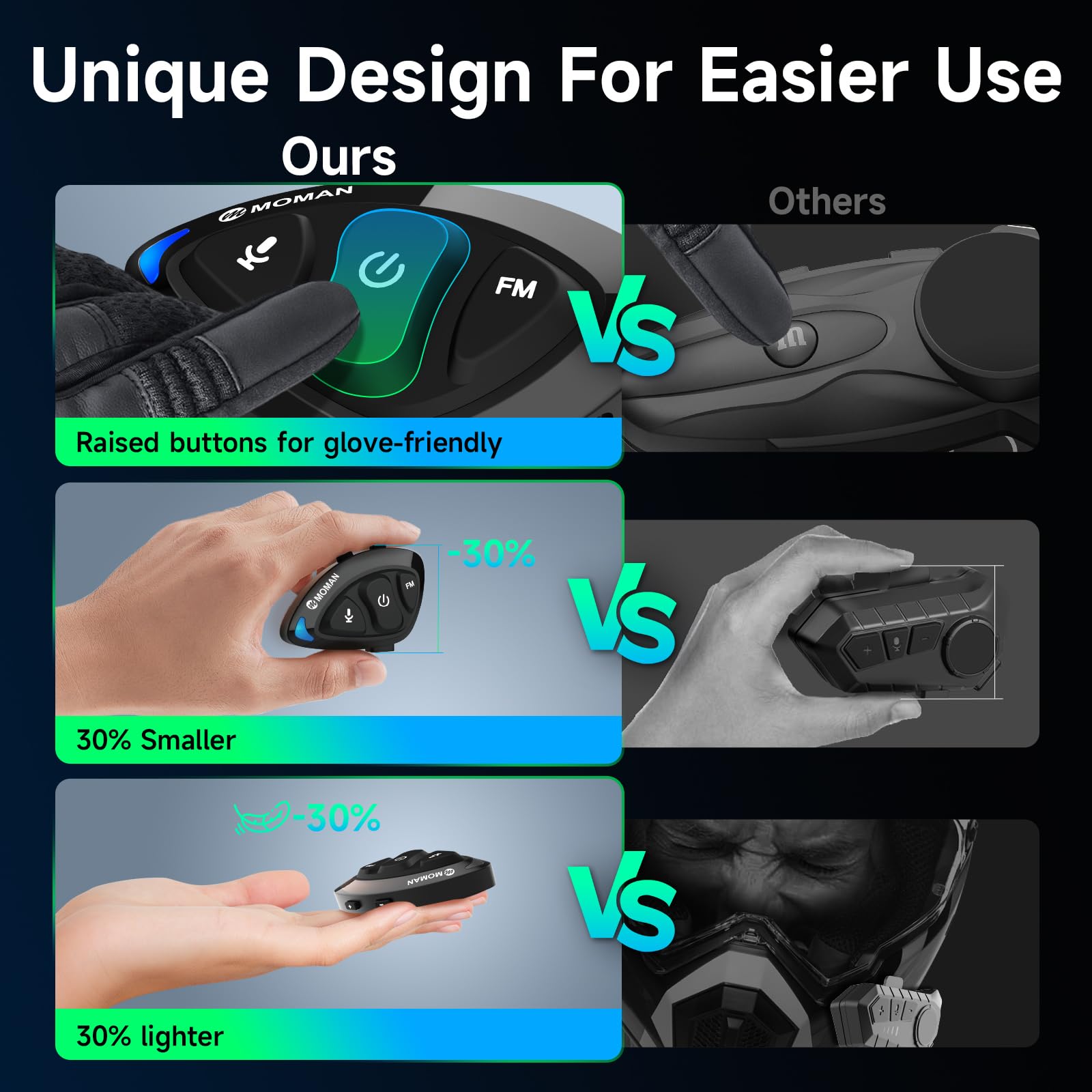 Moman Motorcycle Helmet Headset - RS-S Motorbike Bluetooth Headset with HiFi Stereo, FM Radio, AI Voice, Hands-Free Call, IPX6 Waterproof & Noise Cancellation - Perfect for Solo Riders on Long Trips & Commuting