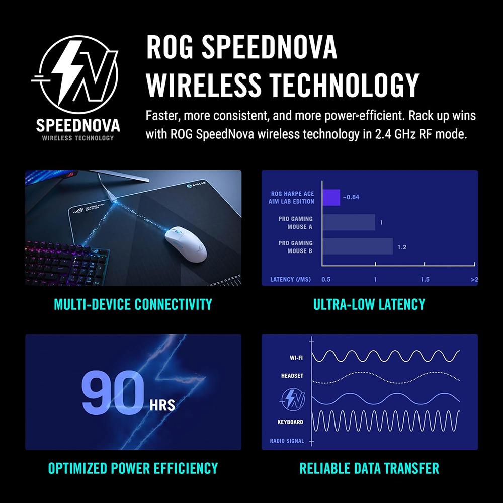 ASUS ROG Harpe Ace Aim Lab Edition Gaming Mouse - Lightweight 54g, 36K DPI, Wireless & Wired - Perfect for FPS, MOBA & Esports Gaming